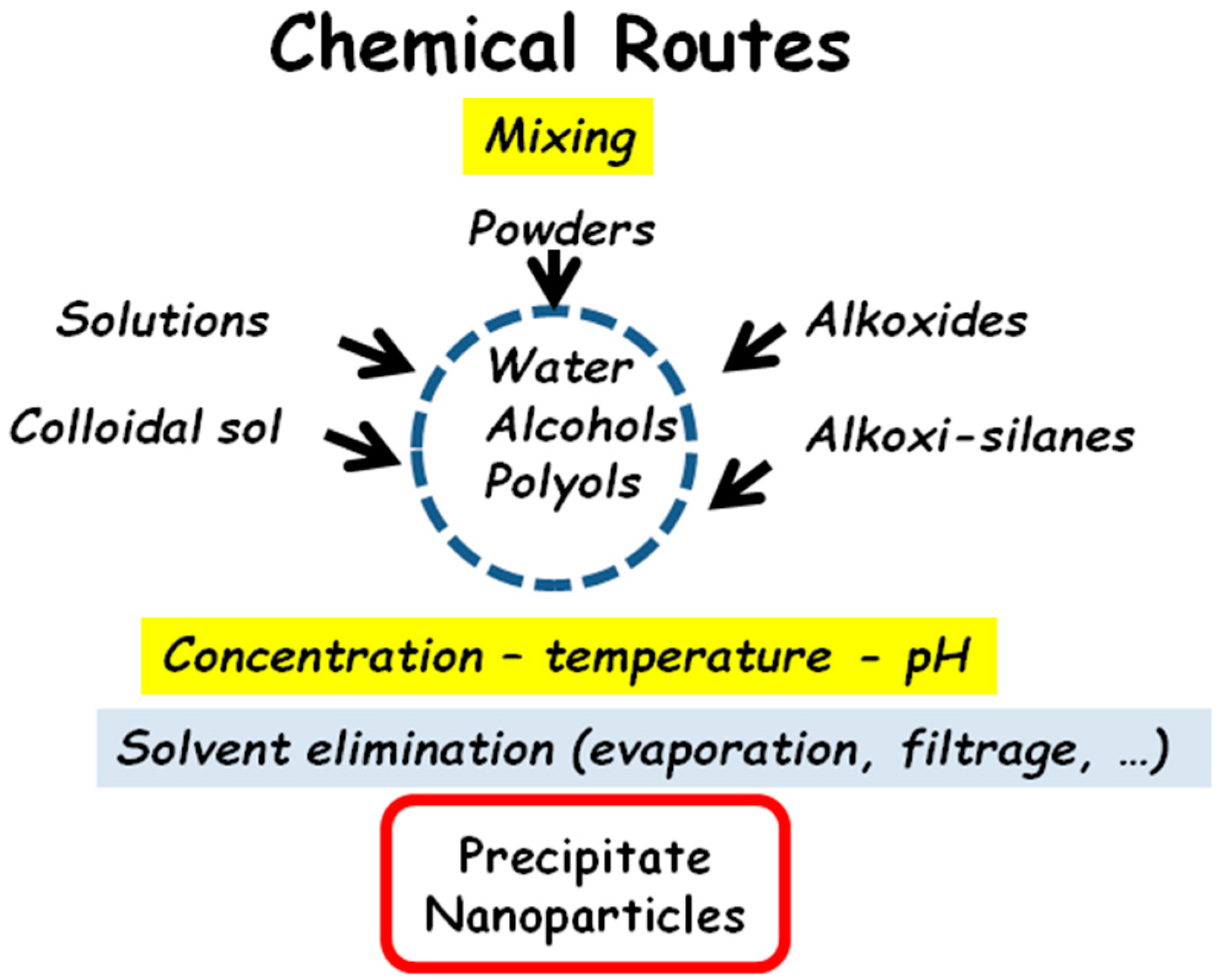 Ceramics 03 00029 g001 Ceramics 03 00029 g001