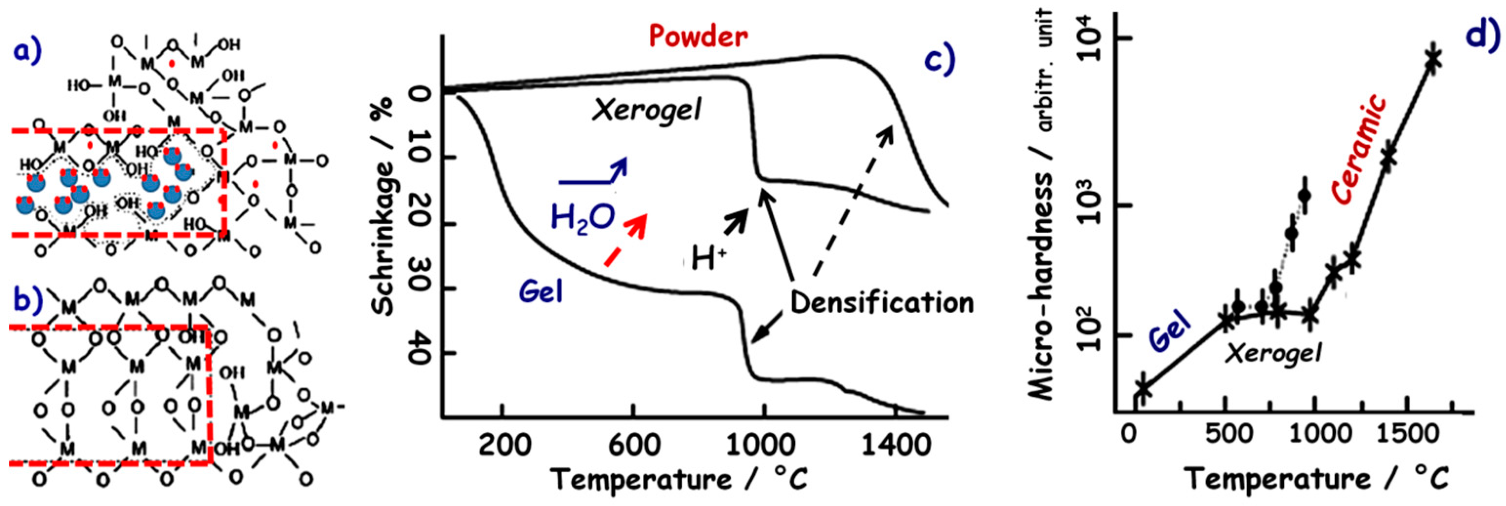 Ceramics 03 00029 g003 Ceramics 03 00029 g003