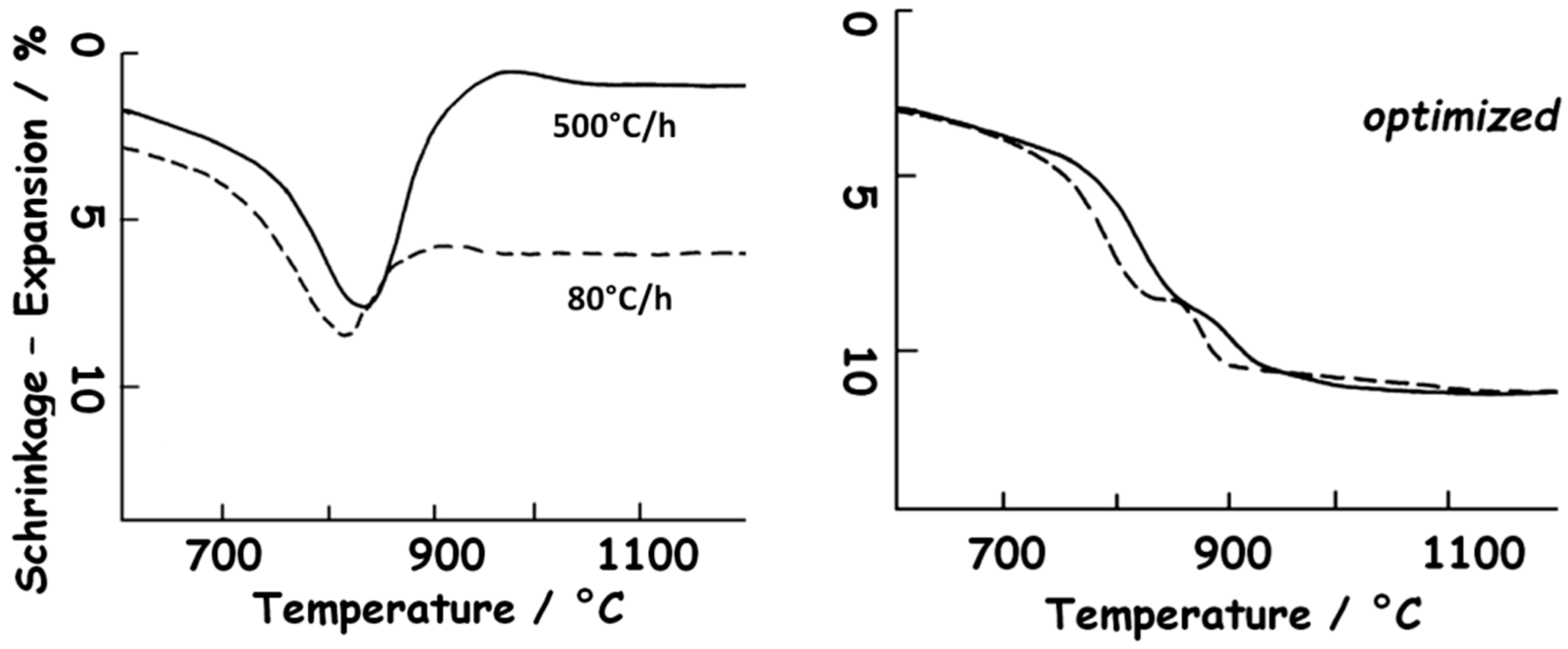 Ceramics 03 00029 g004 Ceramics 03 00029 g004