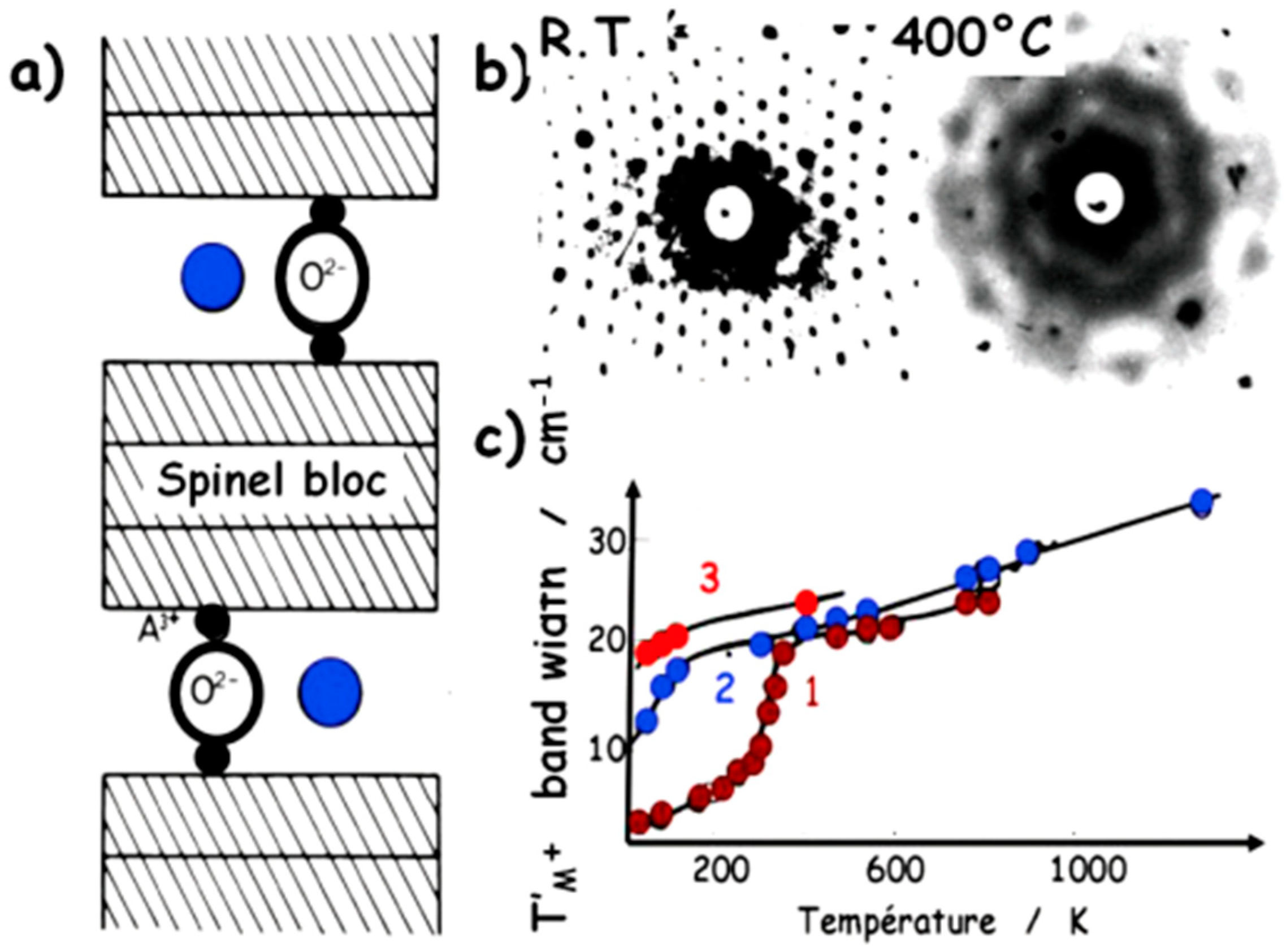 Ceramics 03 00029 g005 Ceramics 03 00029 g005