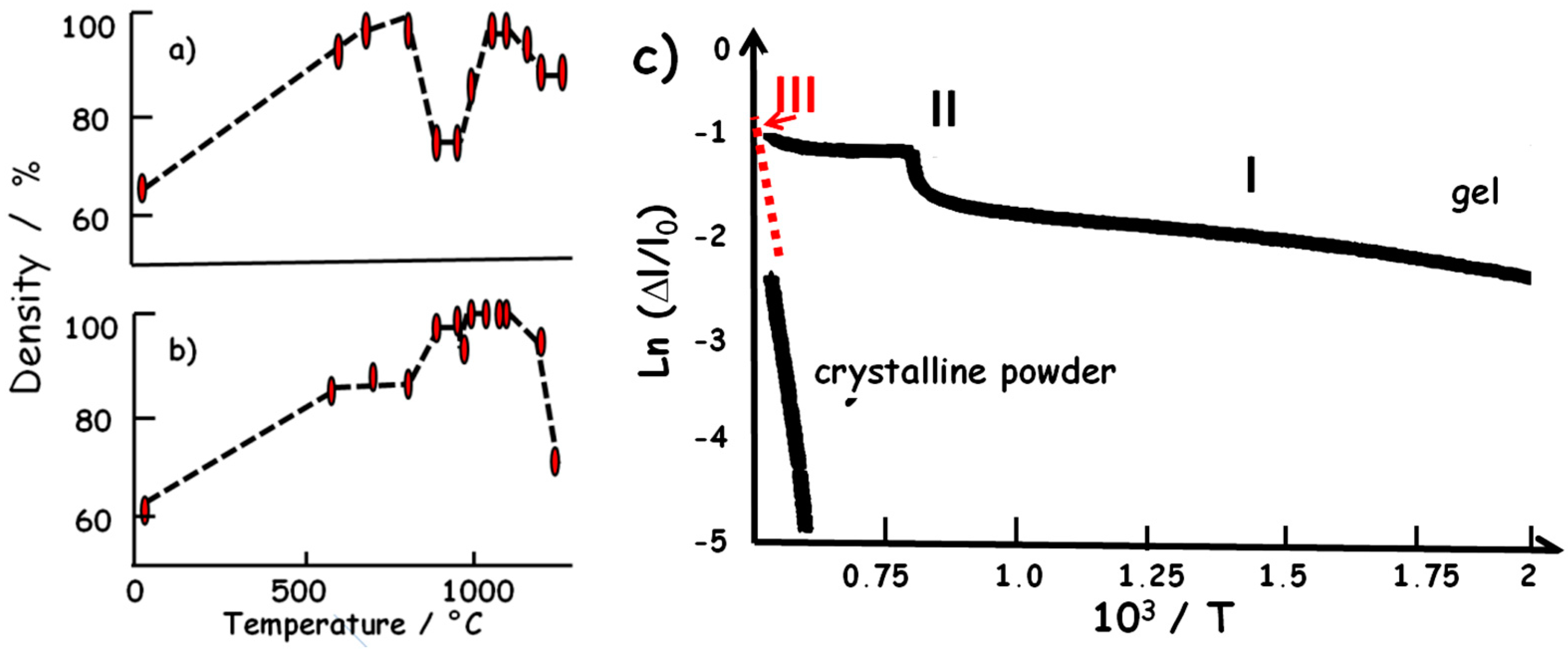 Ceramics 03 00029 g006 Ceramics 03 00029 g006