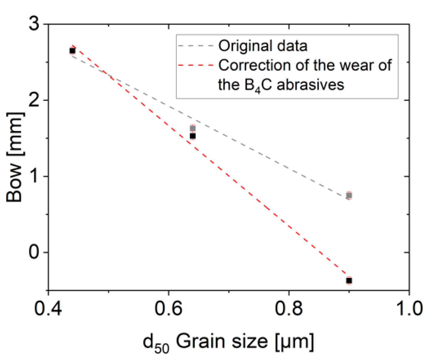 Ceramics 03 00036 g007