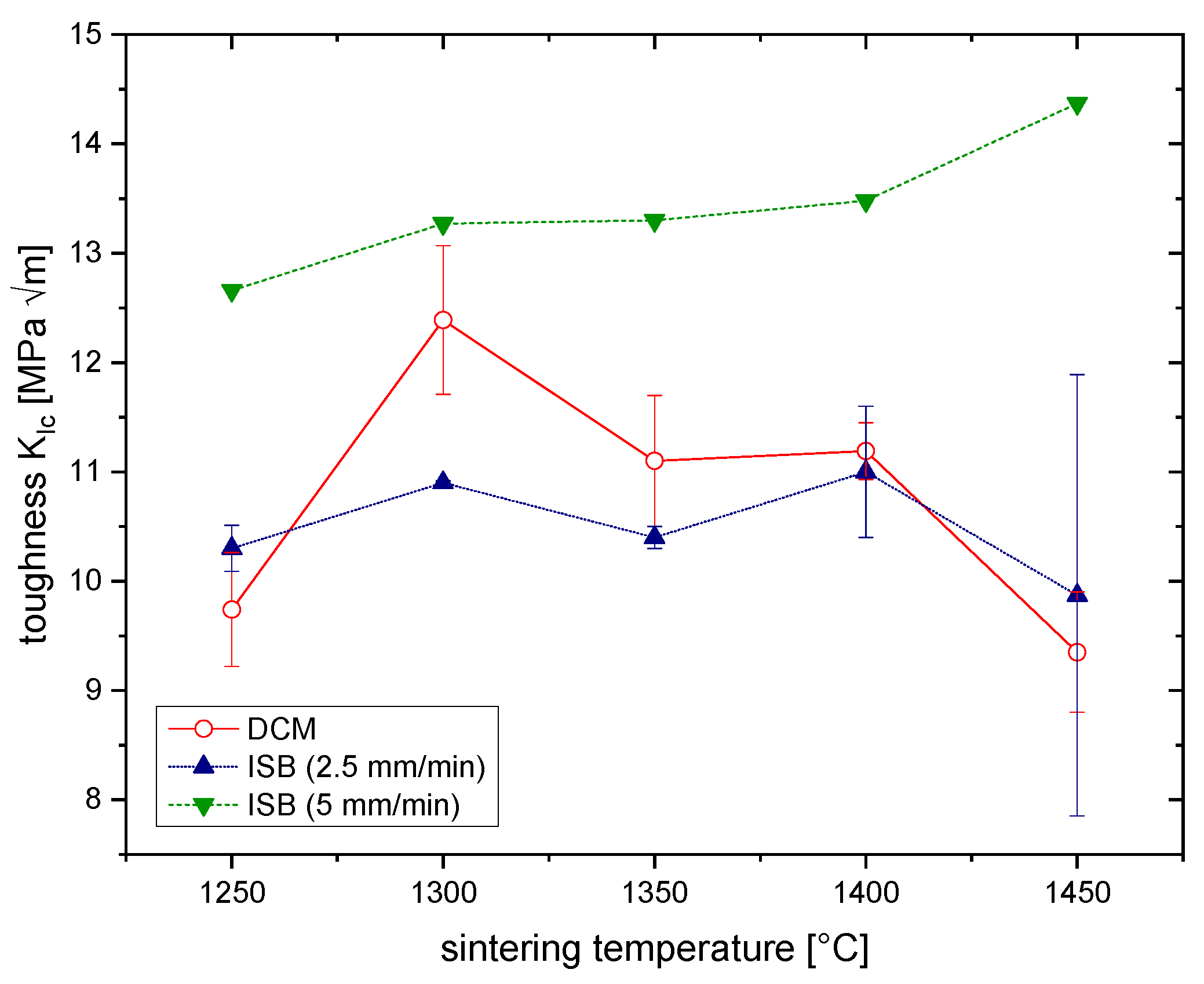 Ceramics 03 00037 g002 Ceramics 03 00037 g002