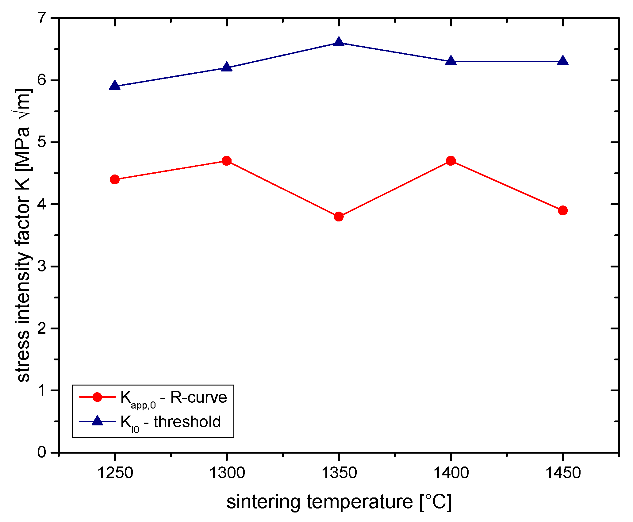 Ceramics 03 00037 g004 Ceramics 03 00037 g004