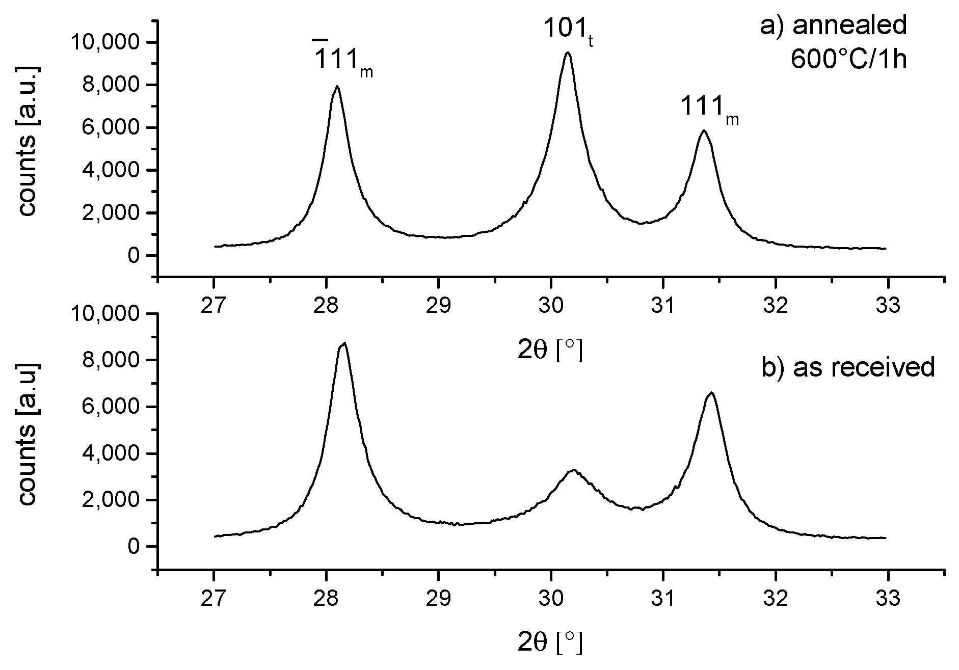 Ceramics 03 00037 g007 Ceramics 03 00037 g007
