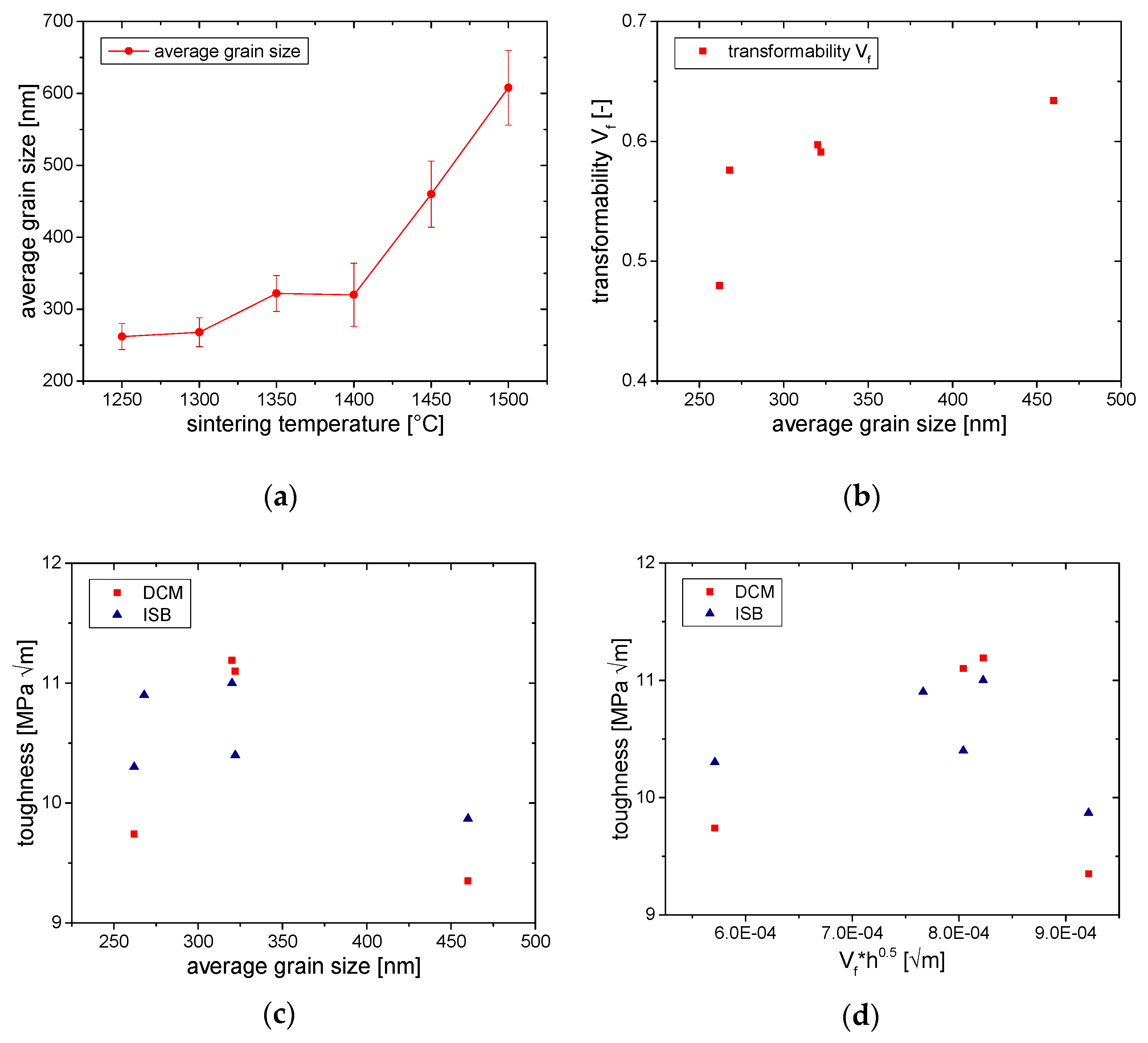 Ceramics 03 00037 g011 Ceramics 03 00037 g011
