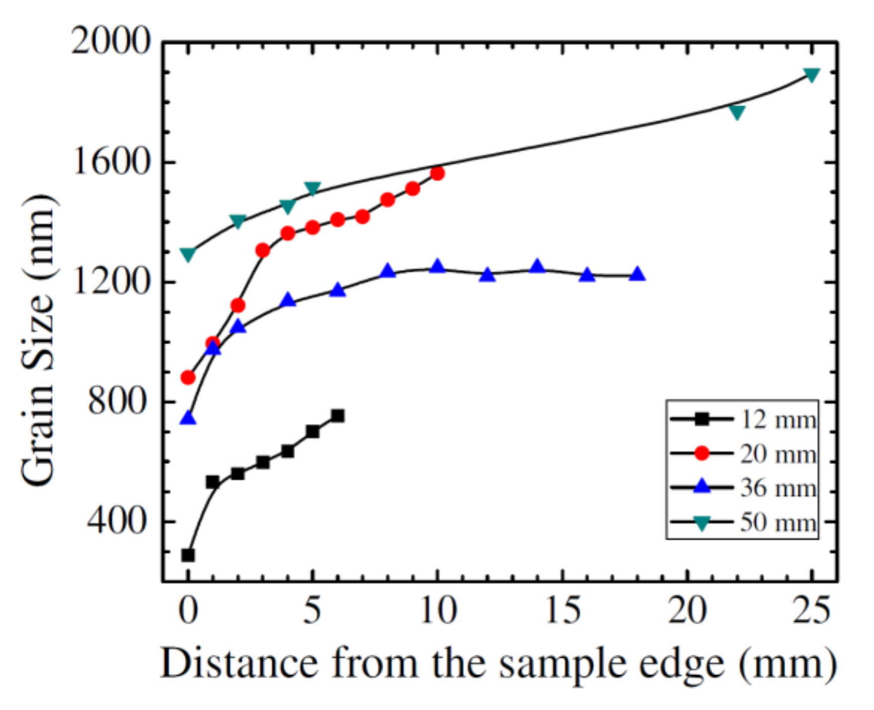 Ceramics 03 00039 g003 Ceramics 03 00039 g003