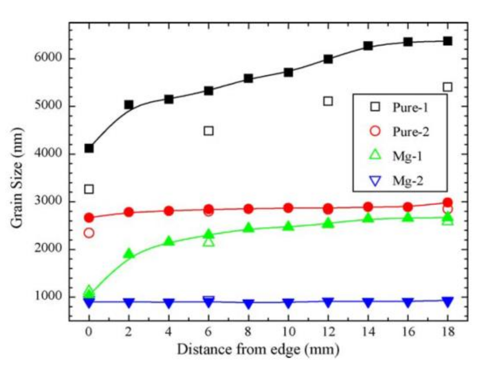 Ceramics 03 00039 g004 Ceramics 03 00039 g004