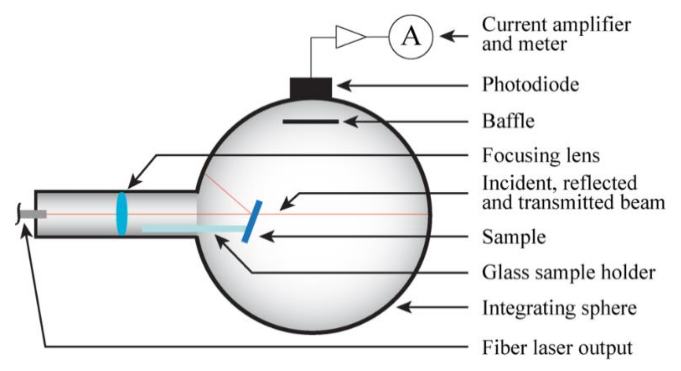 Ceramics Free Full Text Spark Plasma Sintering Of Ceramics From Modeling To Practice Html