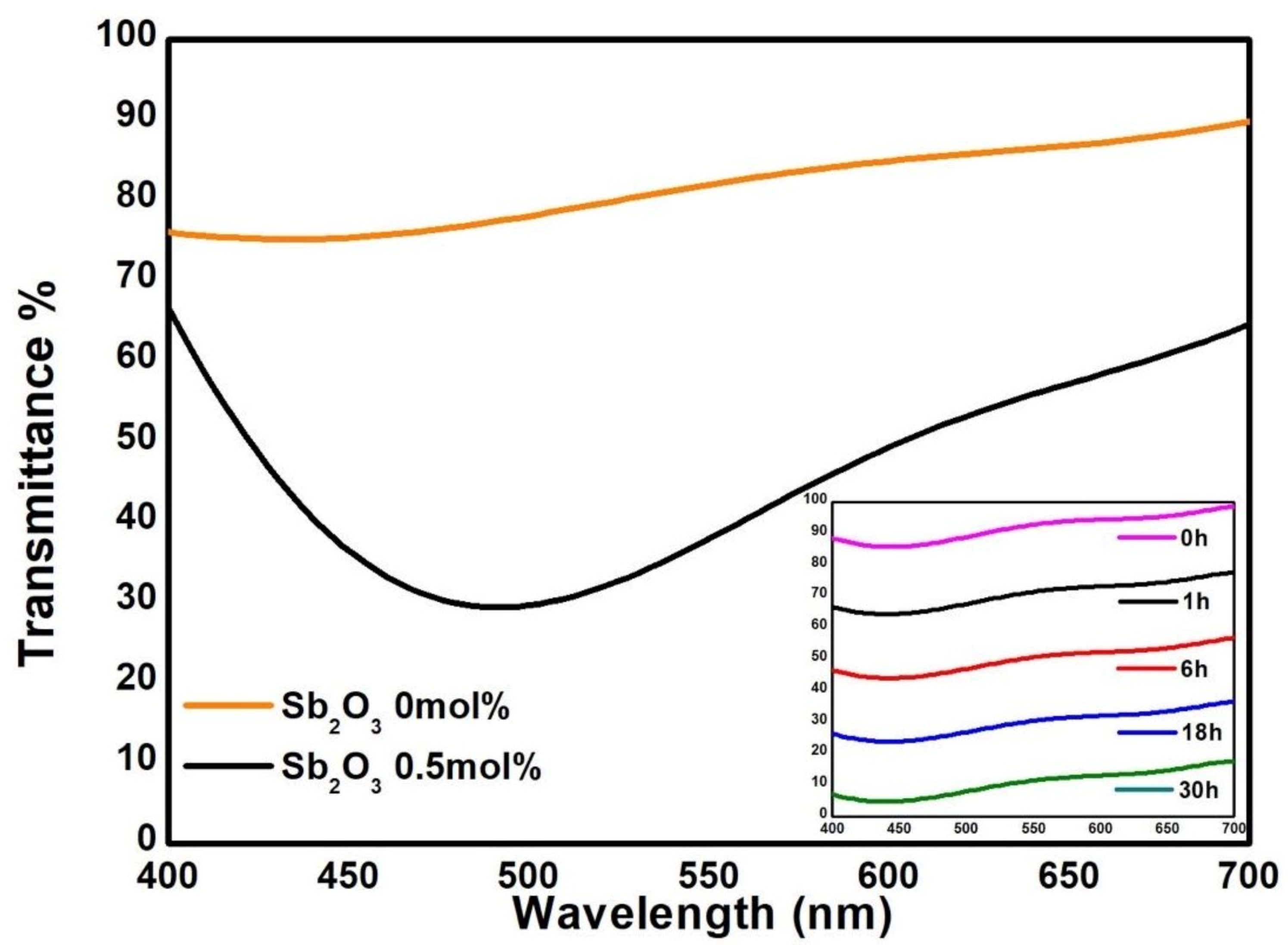 Ceramics 03 00040 g004