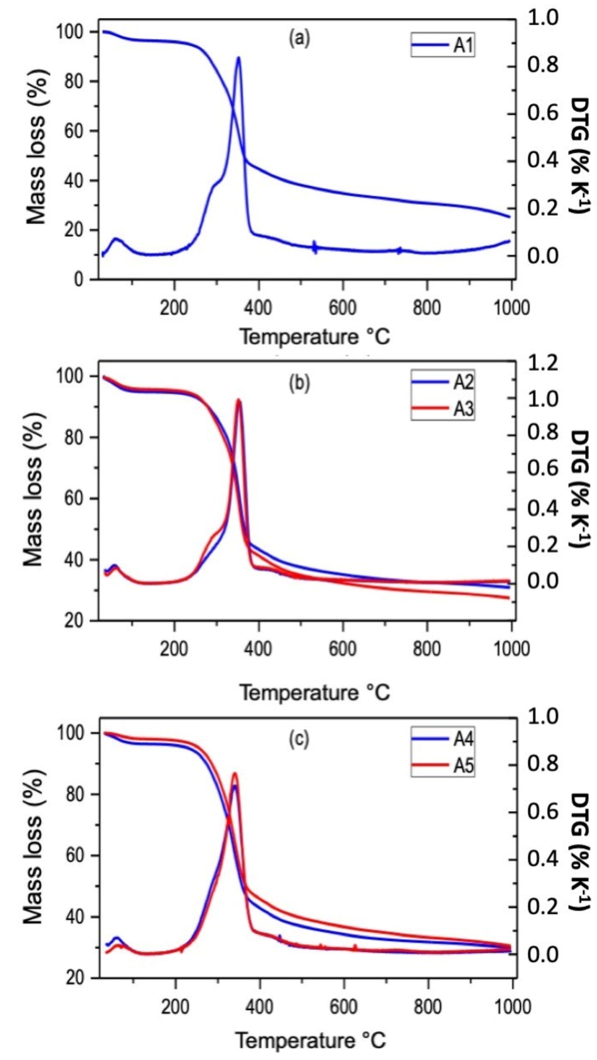 Ceramics 03 00040 g0a1