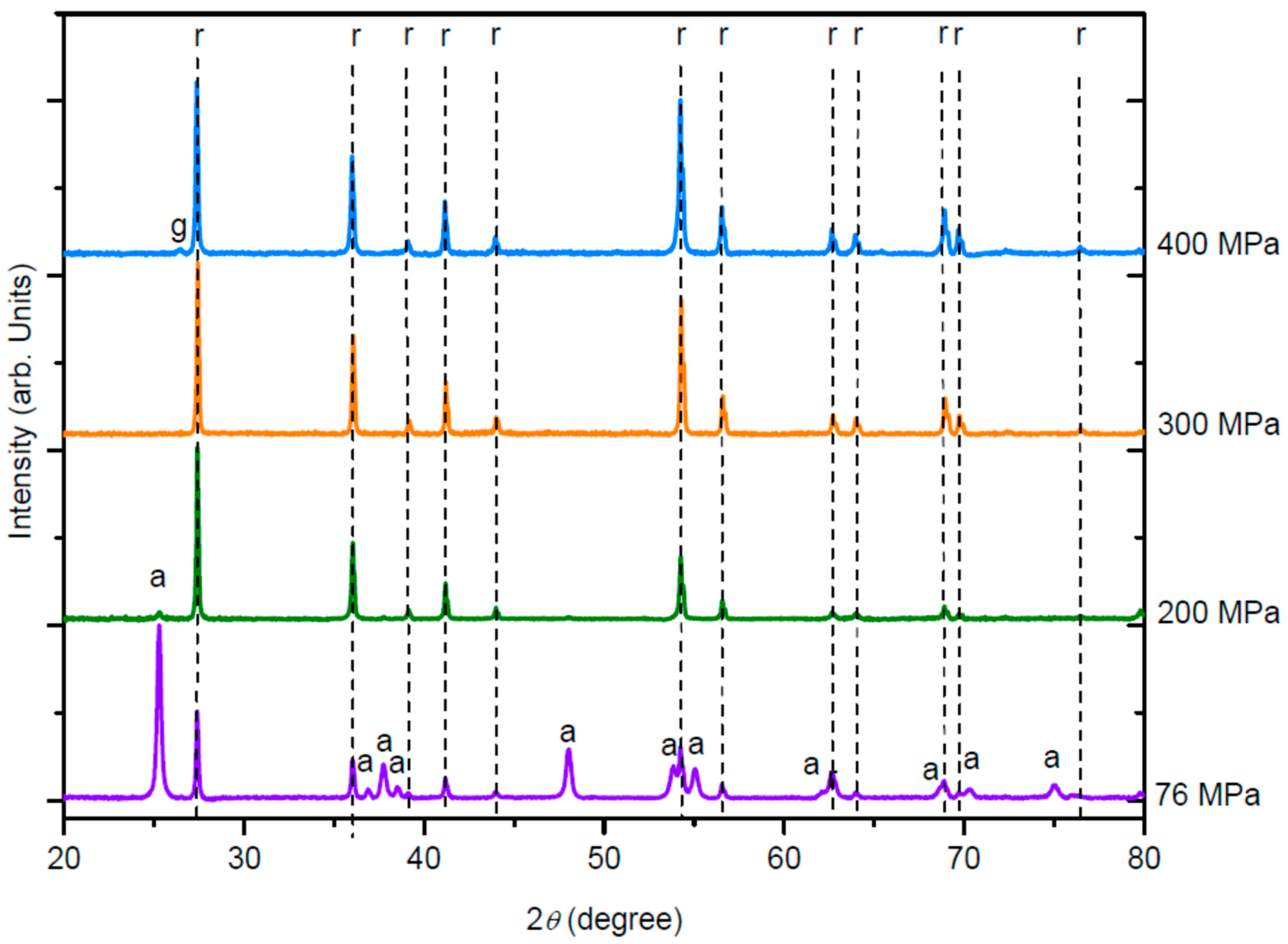 Ceramics 03 00041 g002