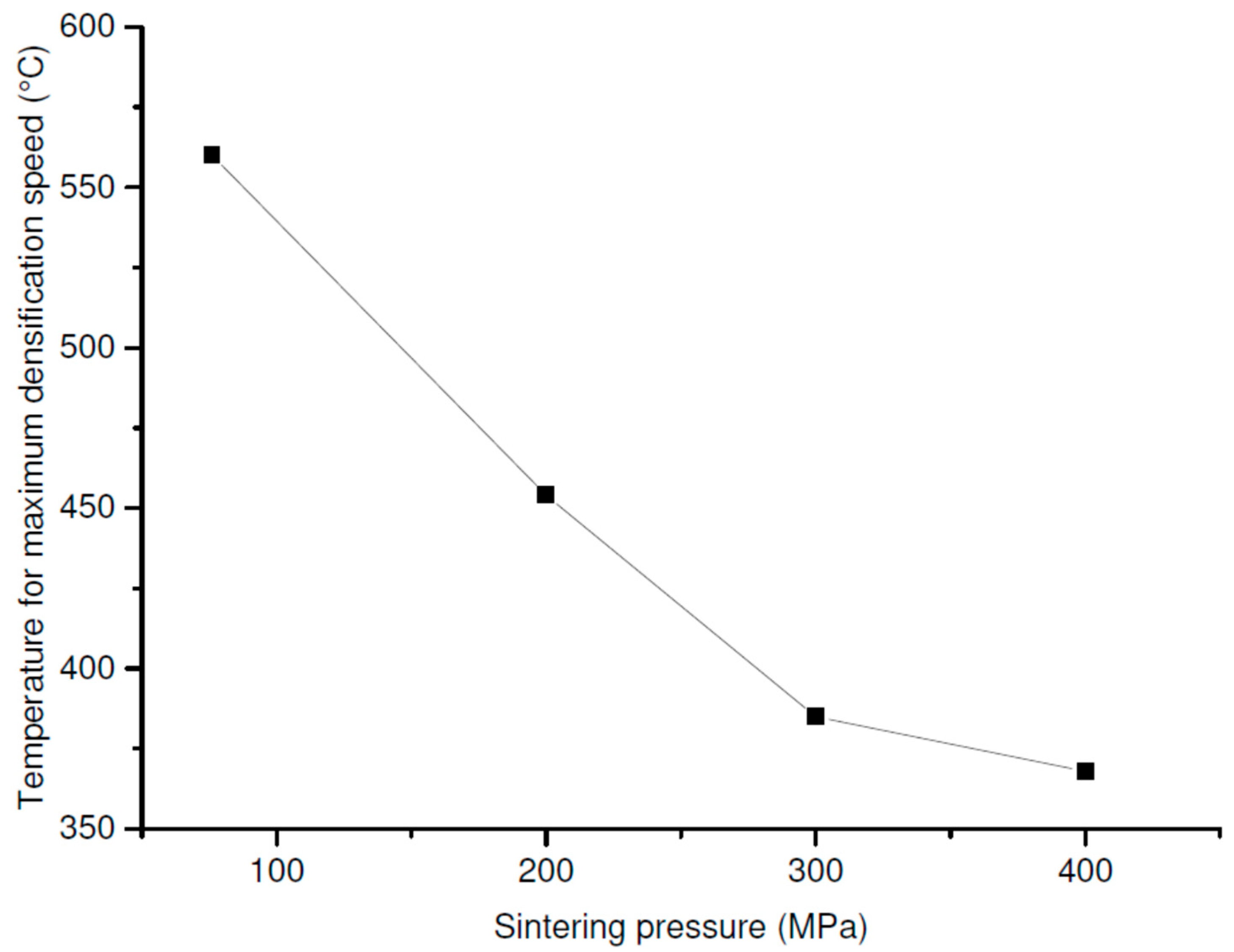 Ceramics 03 00041 g005