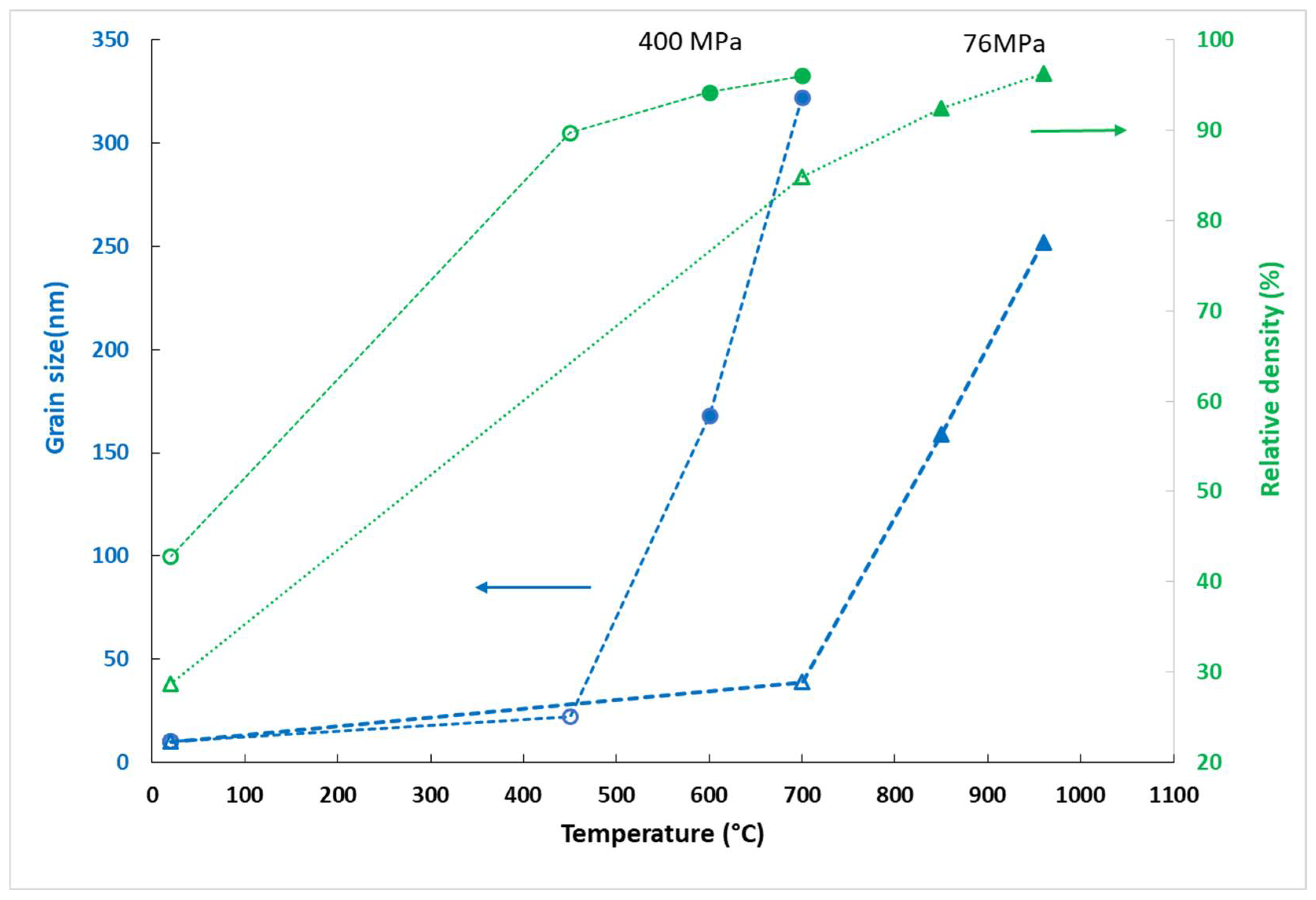 Ceramics 03 00041 g010