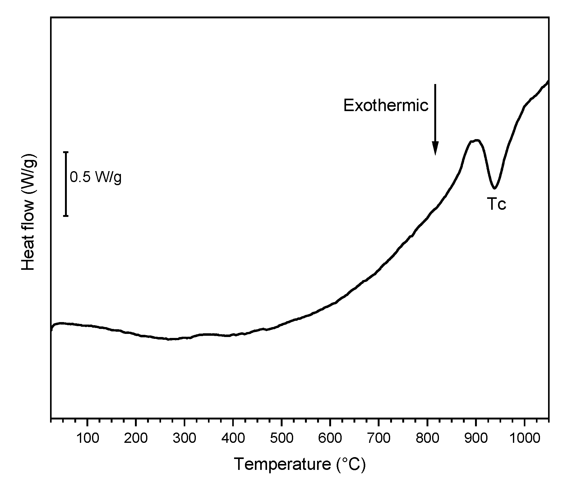 Ceramics 04 00001 g002
