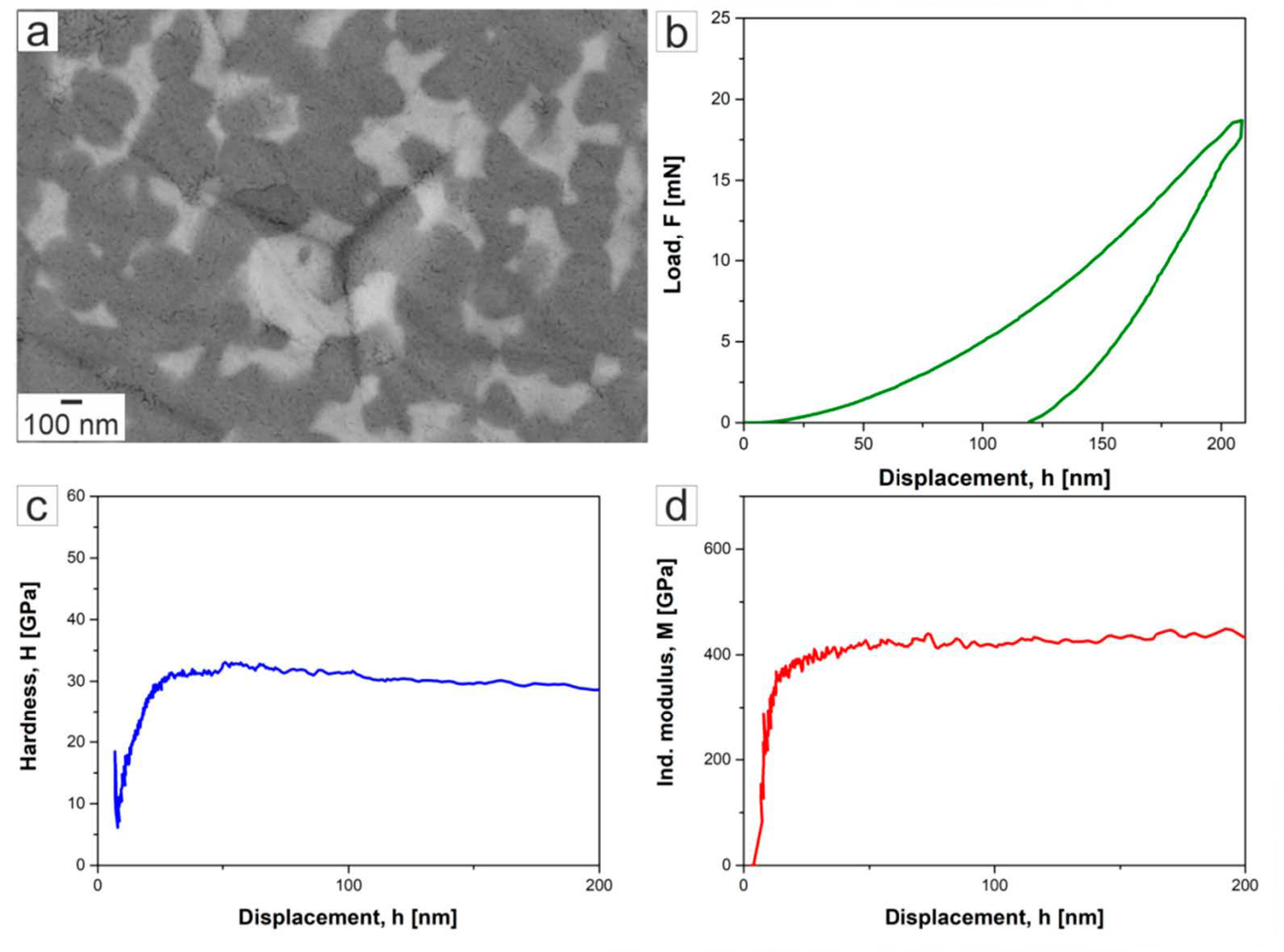 Ceramics 04 00004 g007