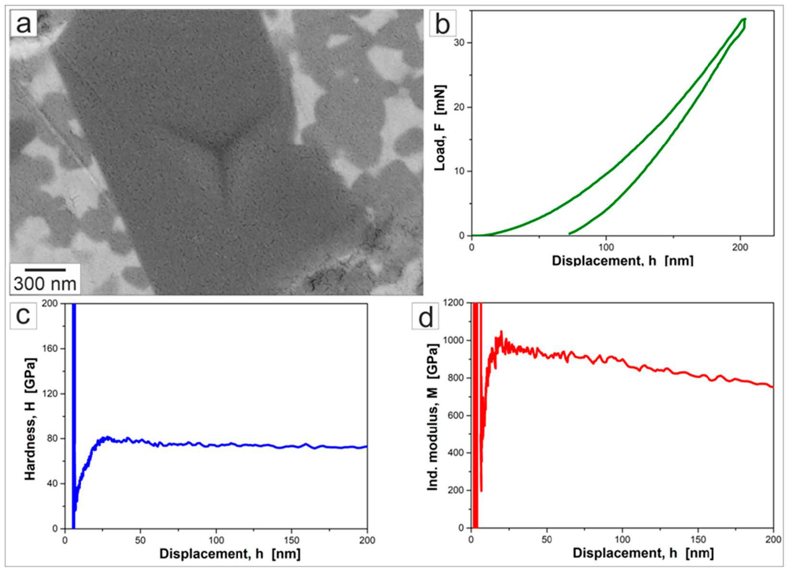 Ceramics 04 00004 g008