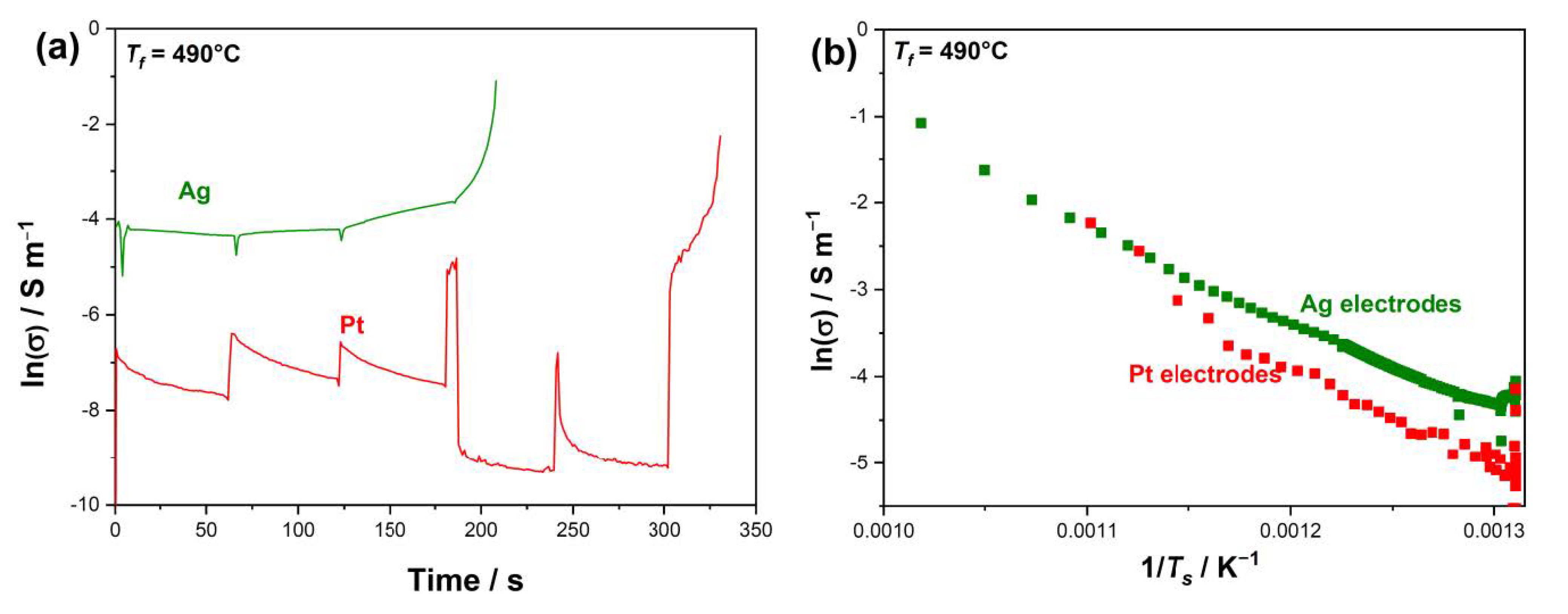 Ceramics 04 00007 g005 Ceramics 04 00007 g005