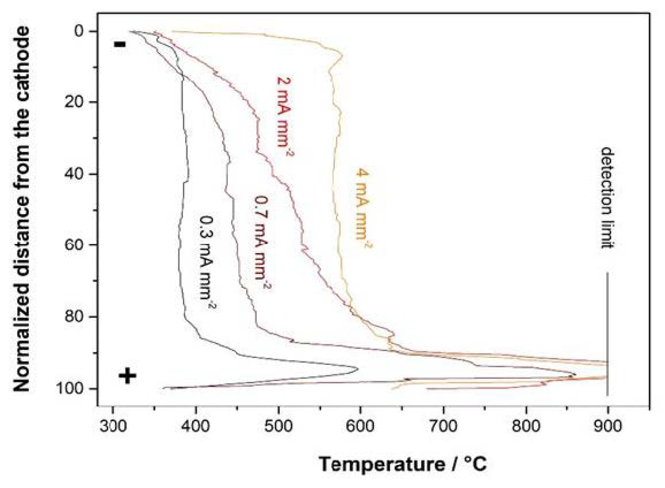 Ceramics 04 00007 g009 Ceramics 04 00007 g009