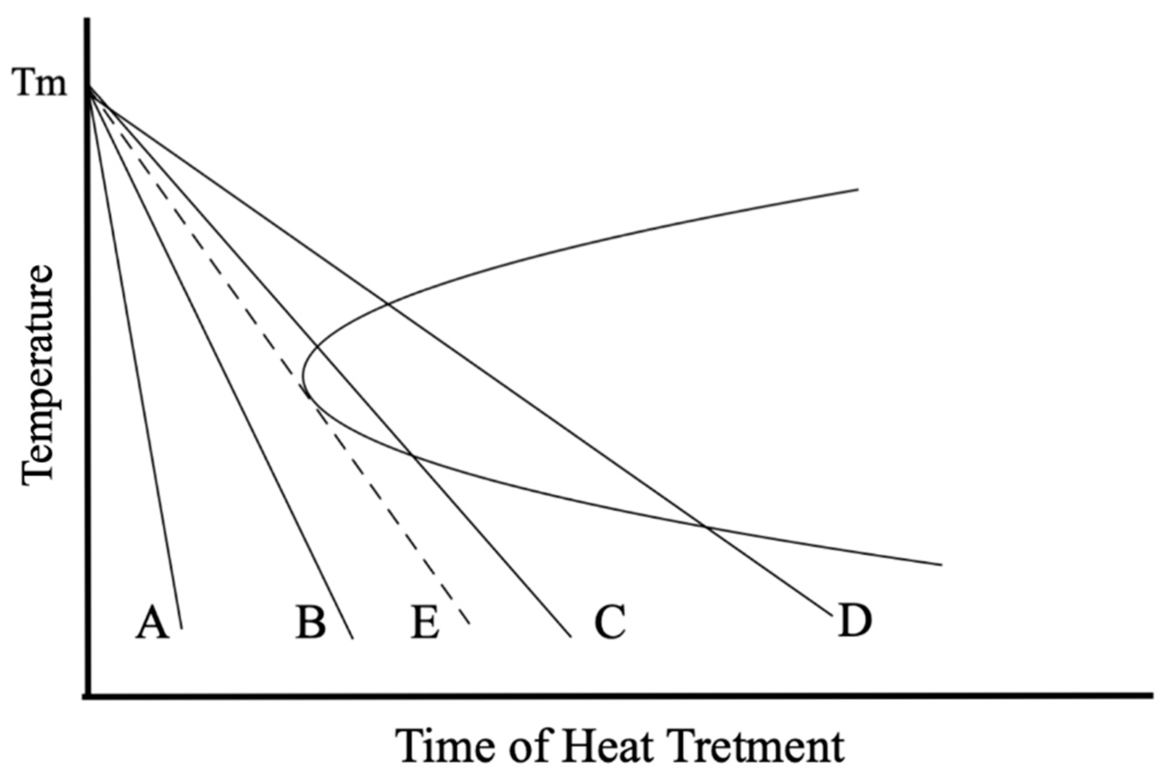 Ceramics 04 00008 g004