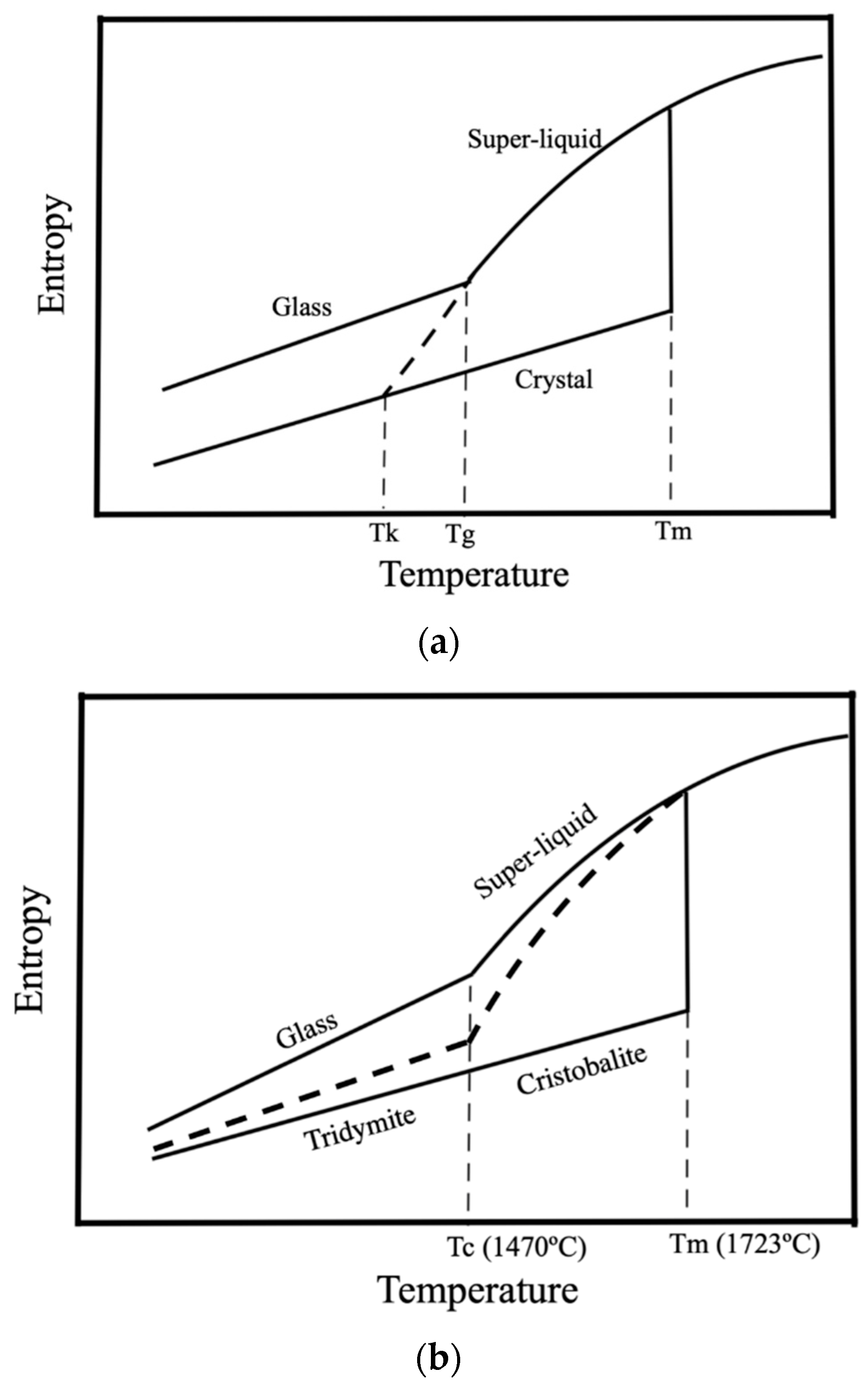 Ceramics 04 00008 g011