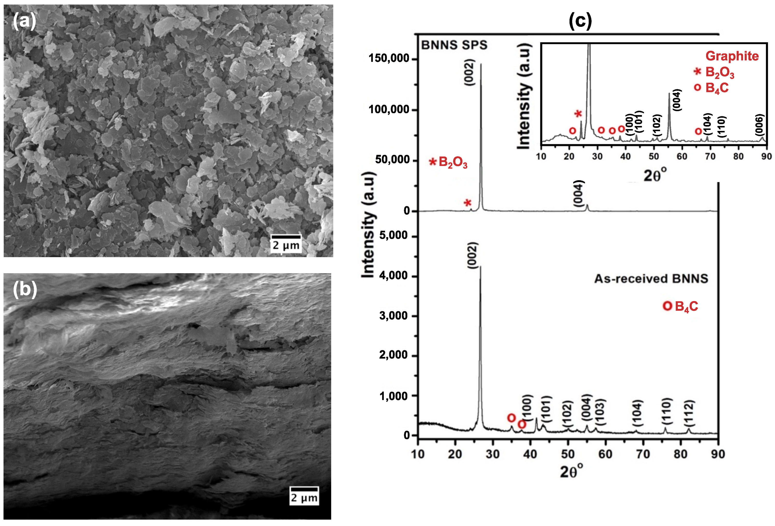 Ceramics 04 00012 g001 Ceramics 04 00012 g001