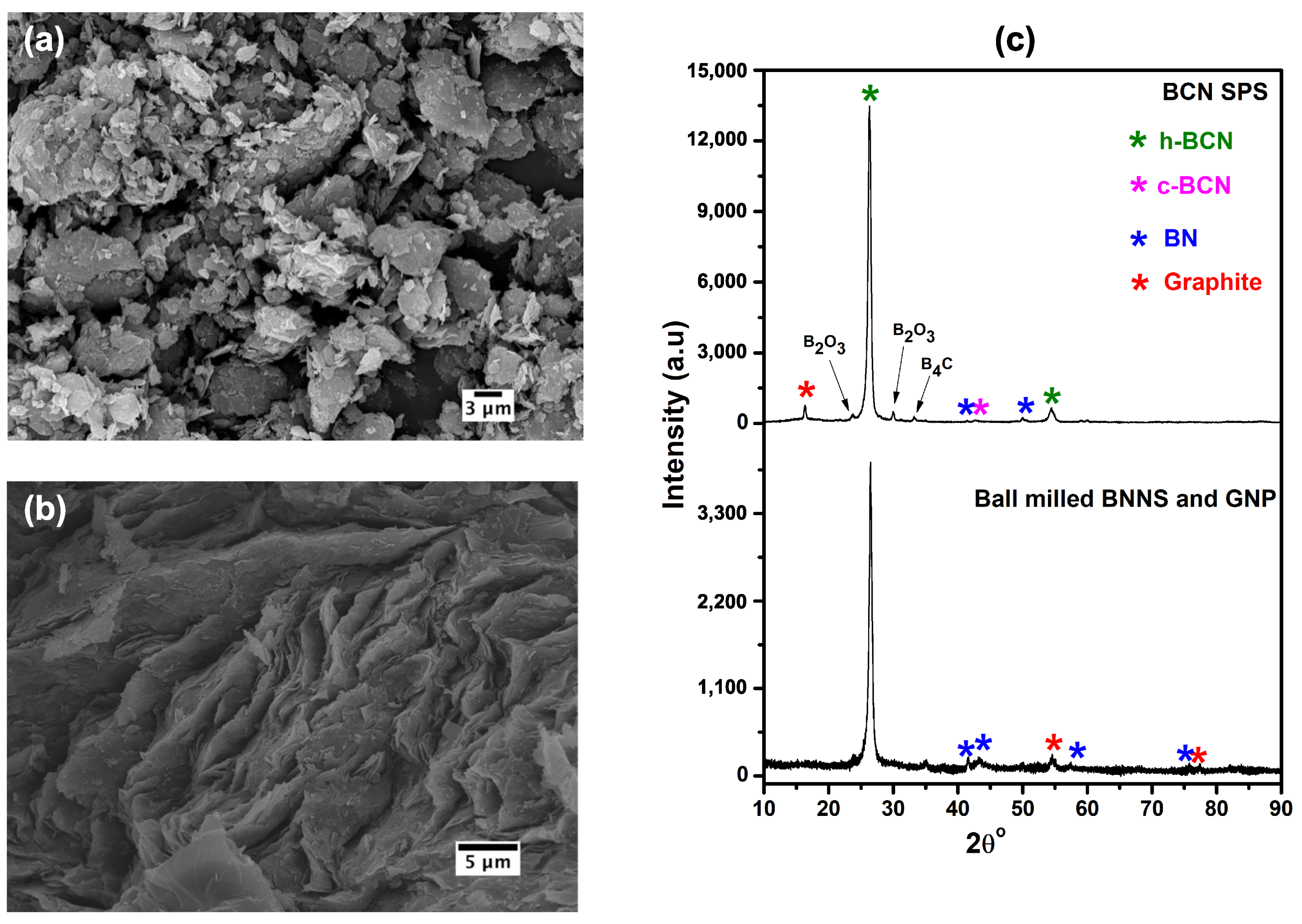 Ceramics 04 00012 g002 Ceramics 04 00012 g002