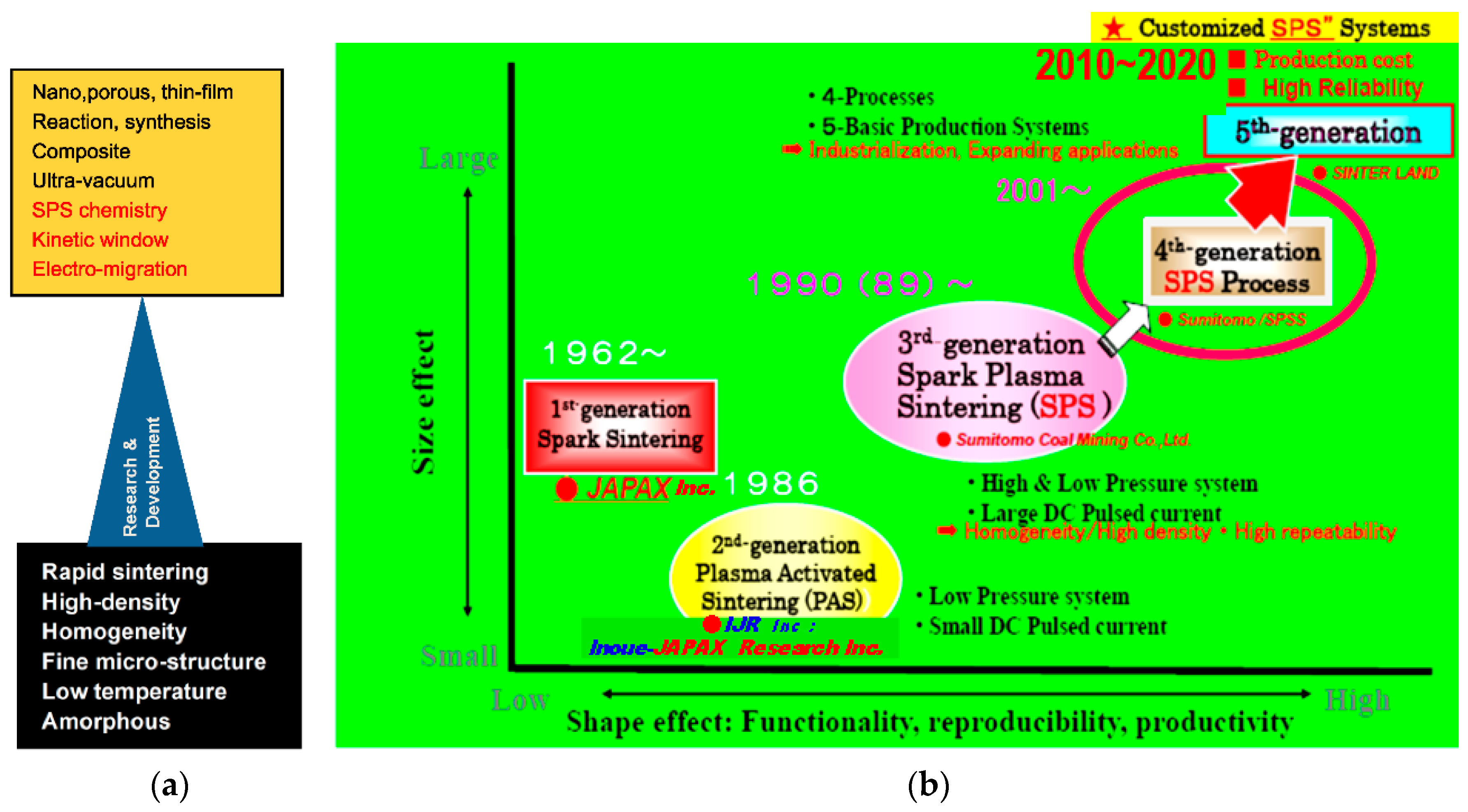 Ceramics 04 00014 g002 Ceramics 04 00014 g002