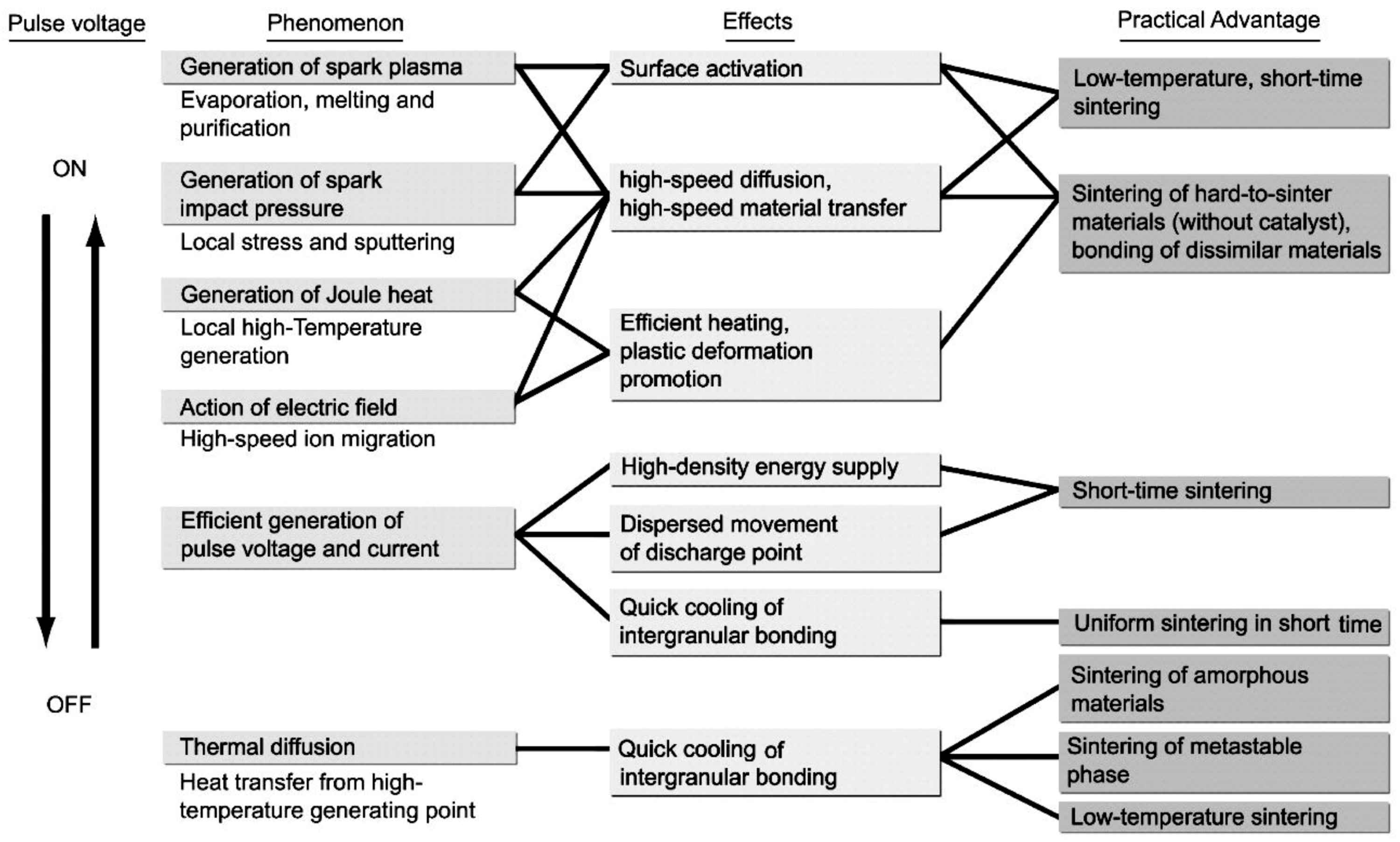 Ceramics 04 00014 g009 Ceramics 04 00014 g009