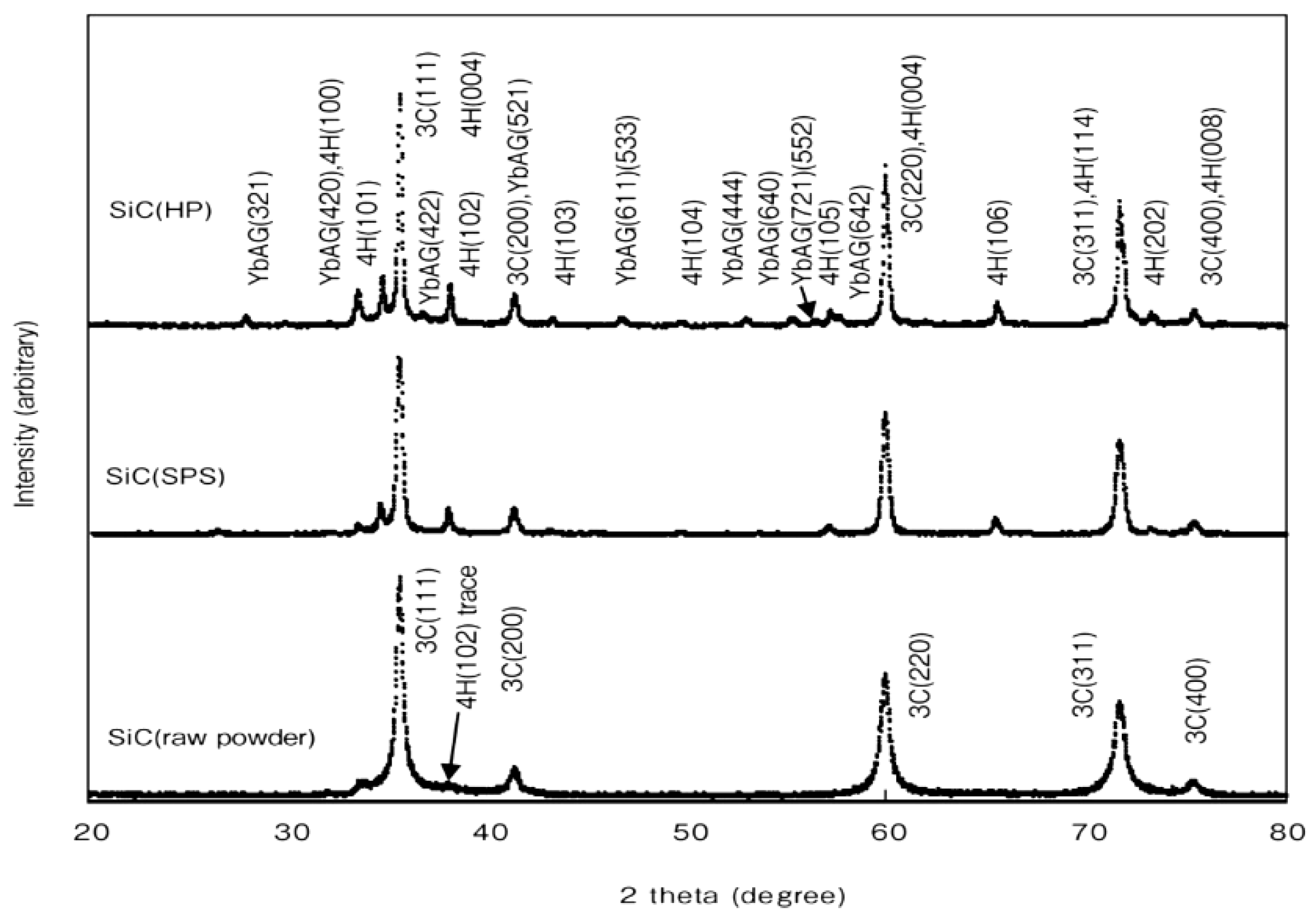 Ceramics 04 00014 g022 Ceramics 04 00014 g022