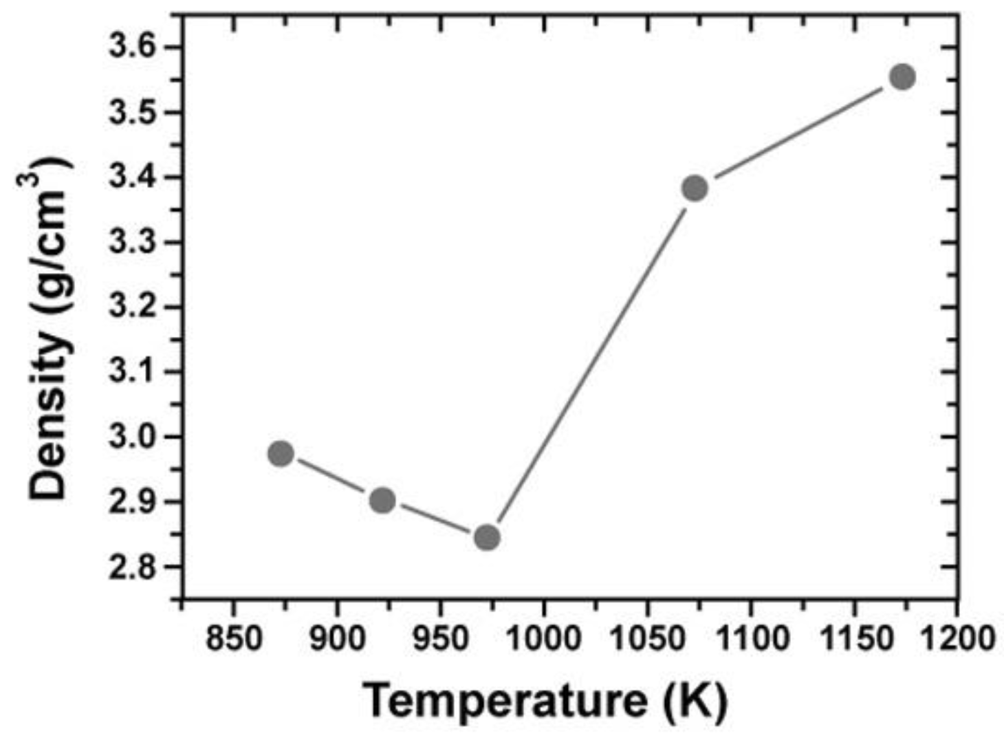 Ceramics 04 00014 g025 Ceramics 04 00014 g025