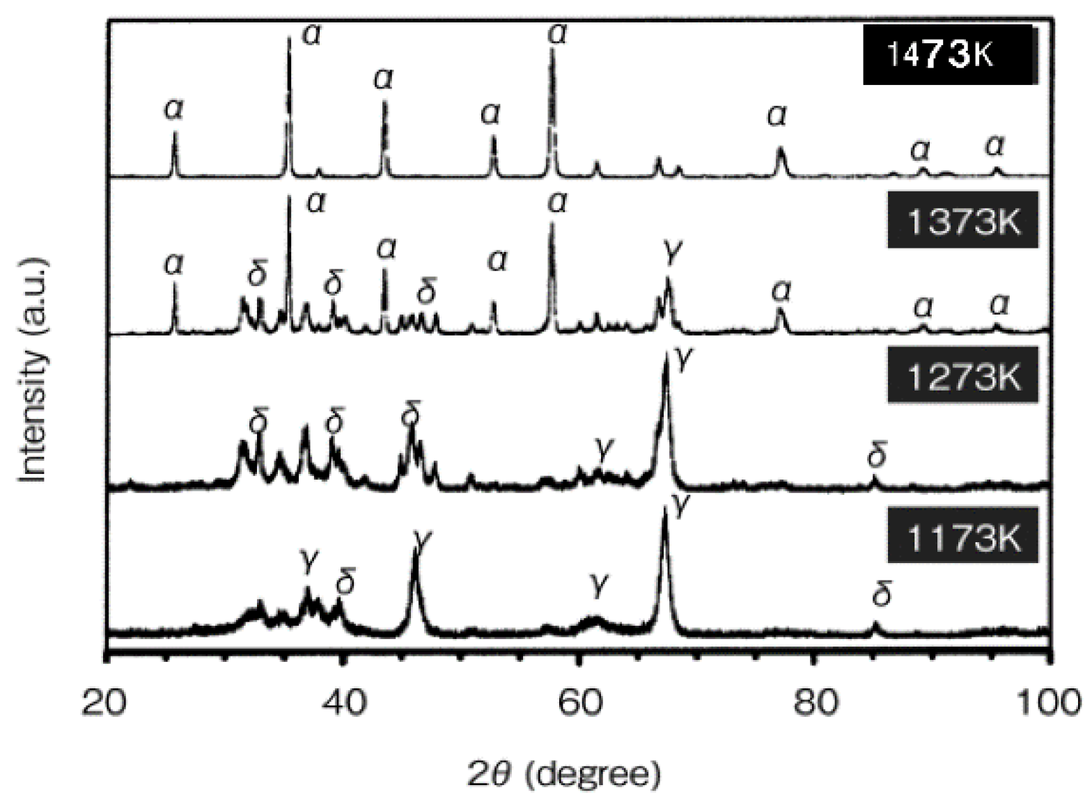 Ceramics 04 00014 g026 Ceramics 04 00014 g026