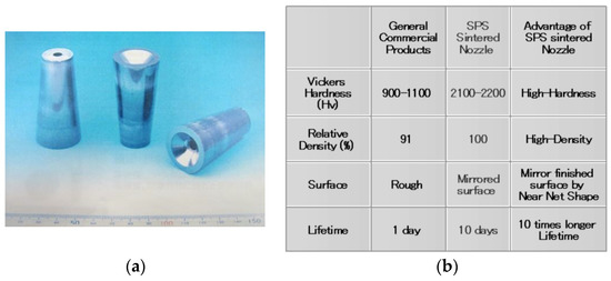 Progress of Spark Plasma Sintering (SPS) Method, Systems, Ceramics ...