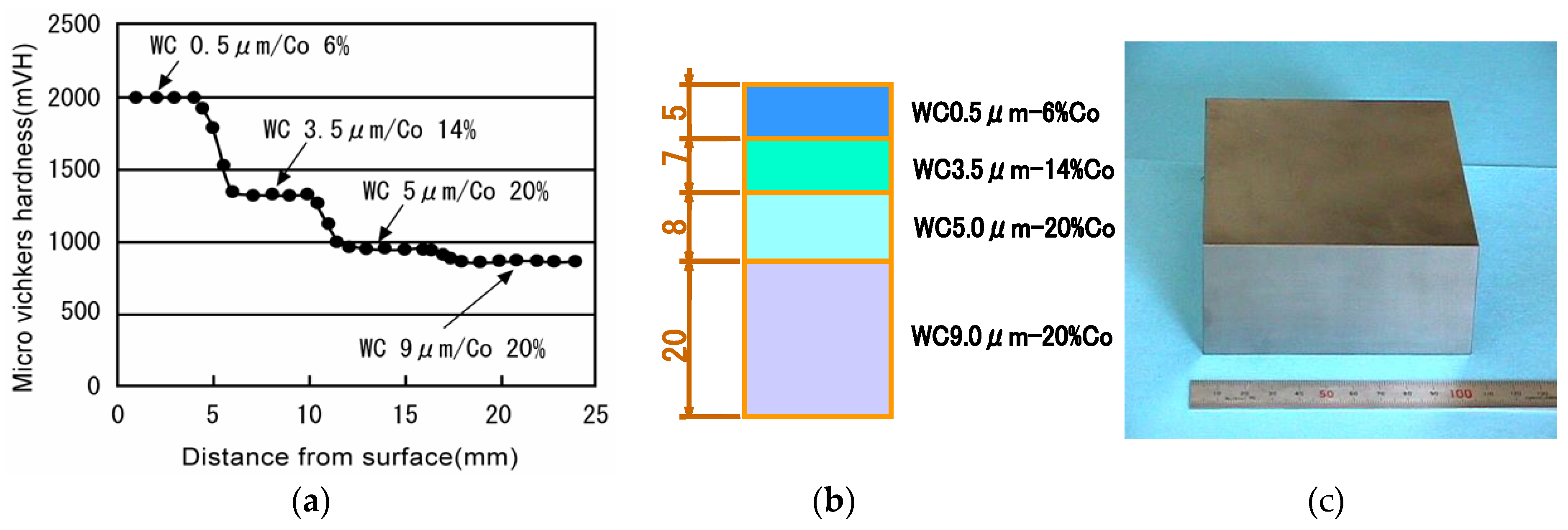 Ceramics 04 00014 g045 Ceramics 04 00014 g045