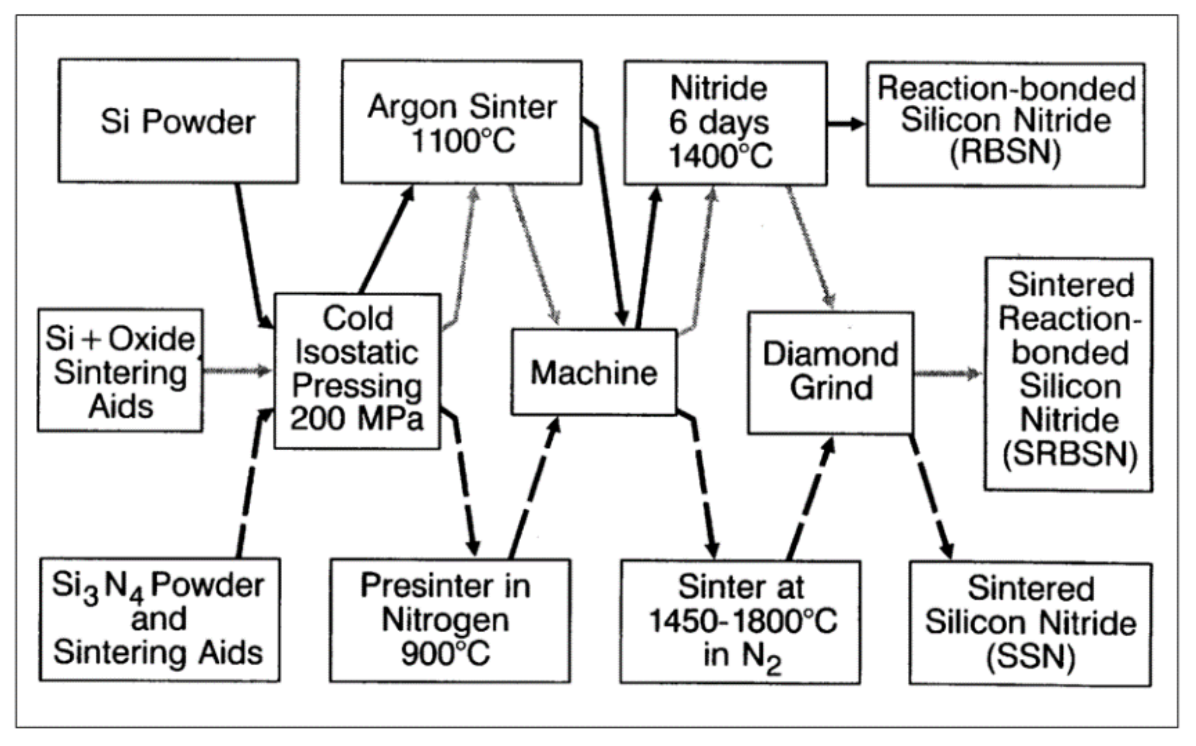 Ceramics 04 00016 g002 Ceramics 04 00016 g002