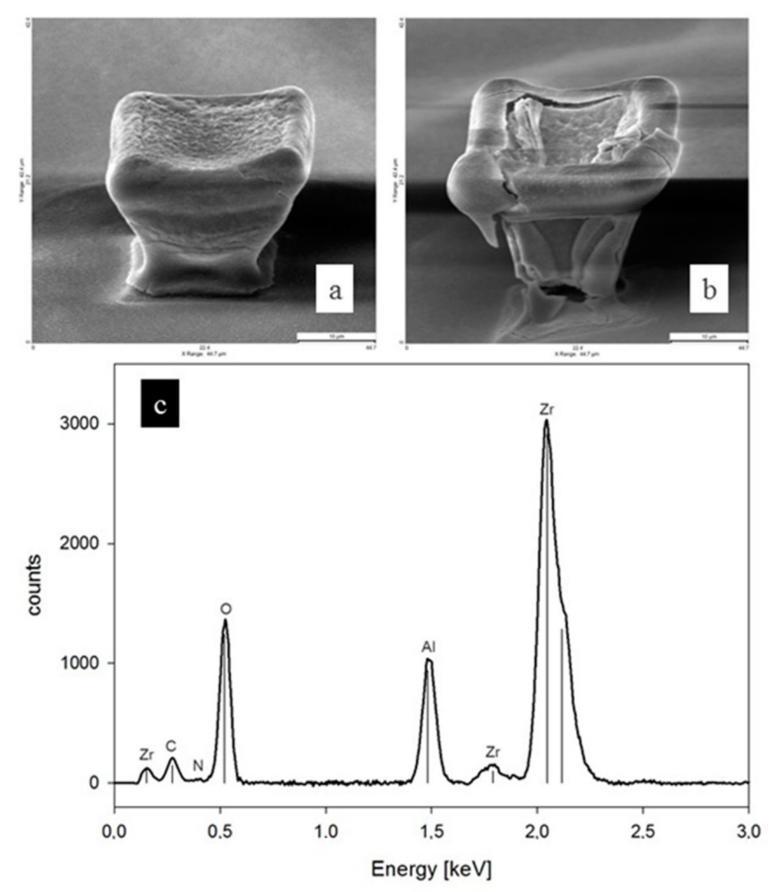 Ceramics 04 00017 g006 Ceramics 04 00017 g006