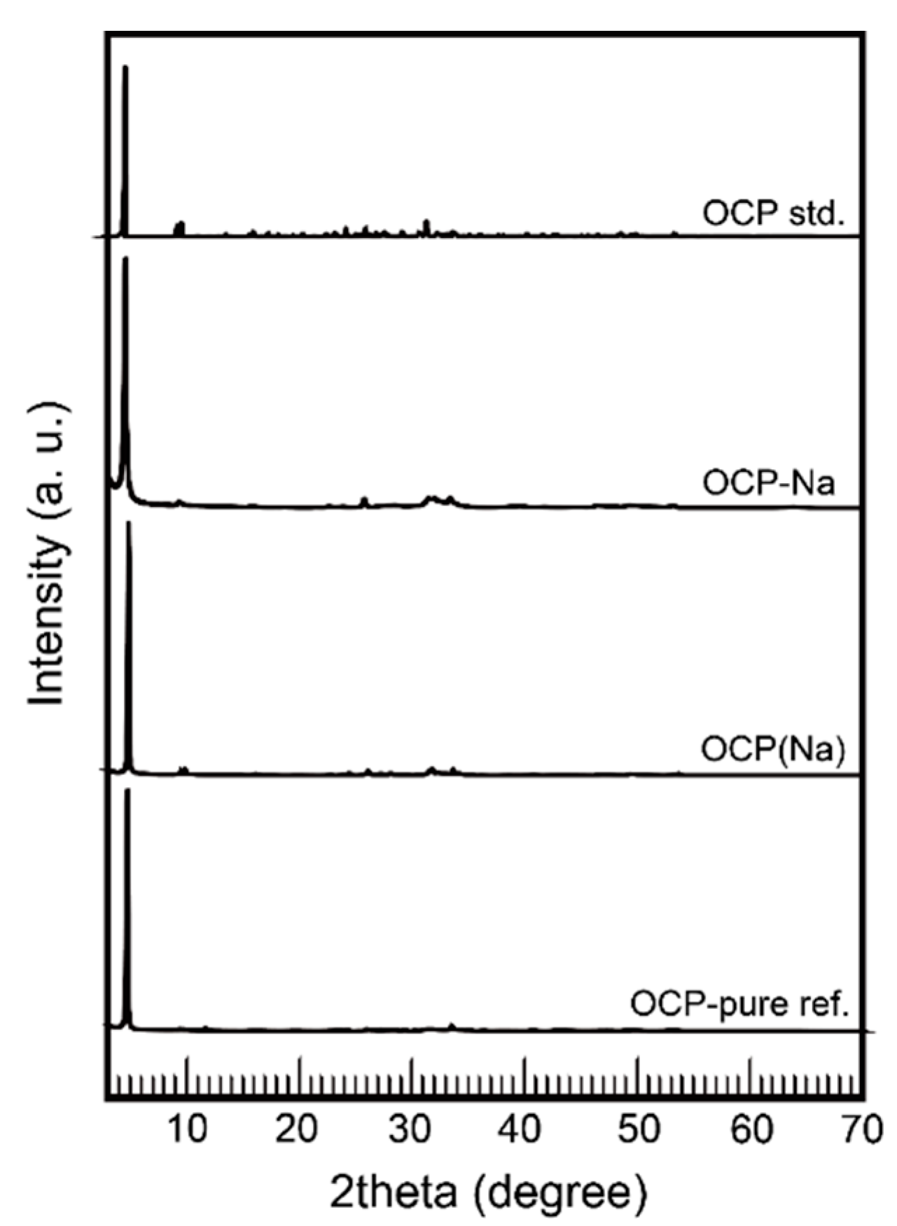 Ceramics 04 00018 g001 Ceramics 04 00018 g001