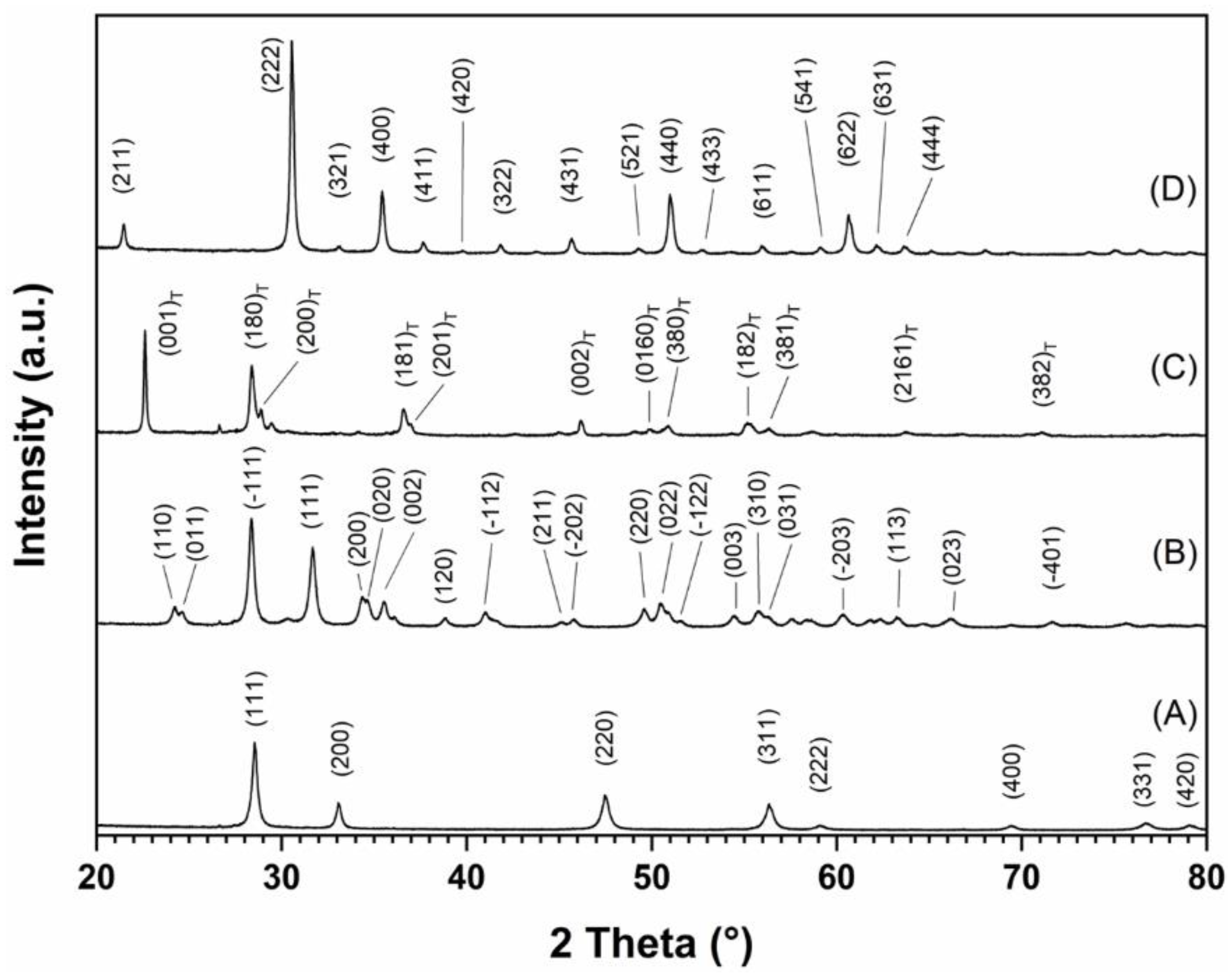 Ceramics 04 00019 g002