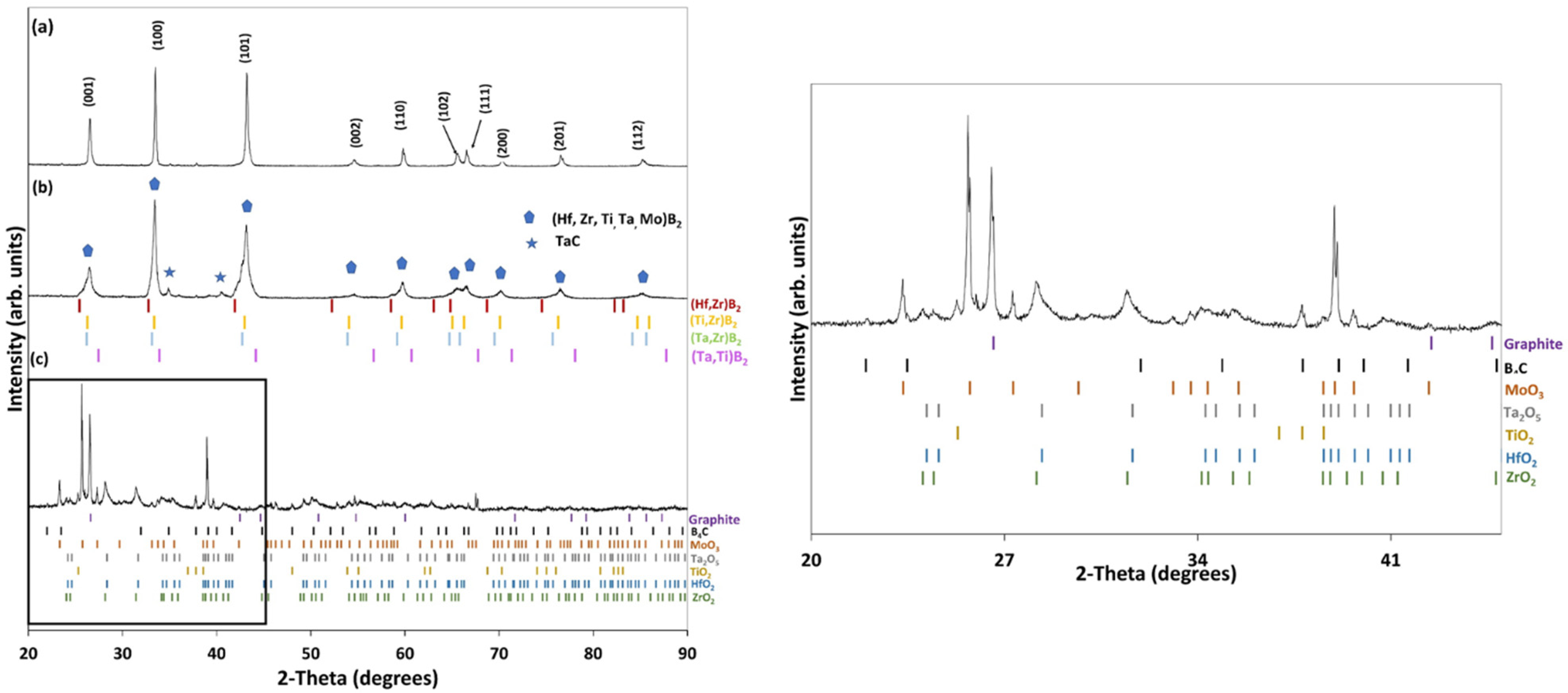 Ceramics 04 00020 g001 Ceramics 04 00020 g001