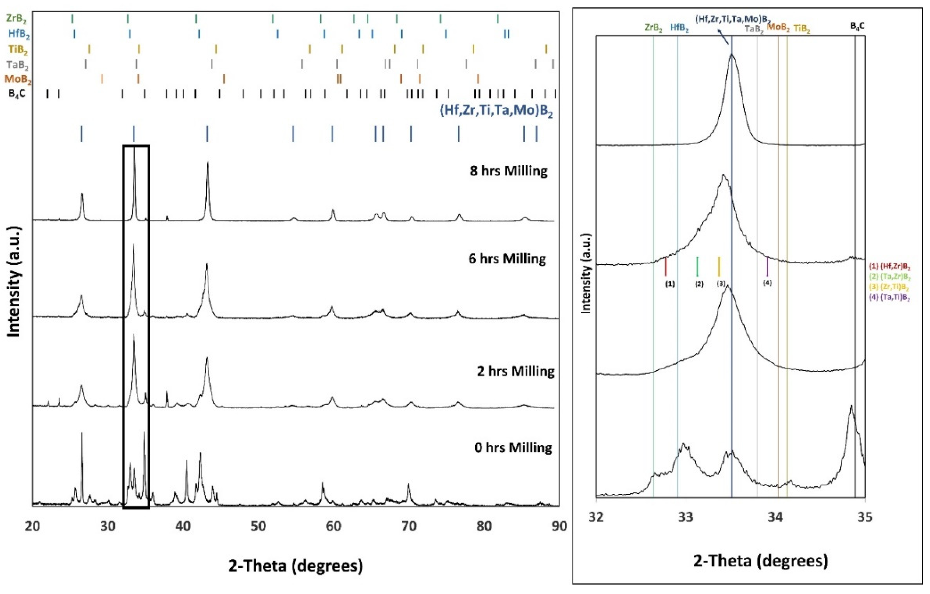 Ceramics 04 00020 g003 Ceramics 04 00020 g003