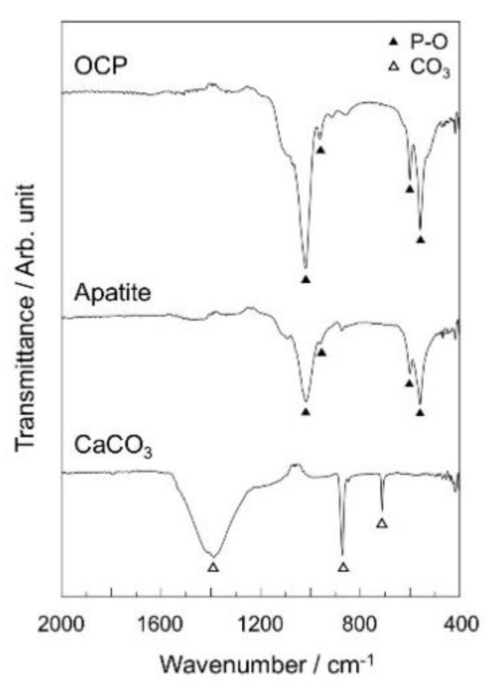 Ceramics 04 00023 g003 Ceramics 04 00023 g003