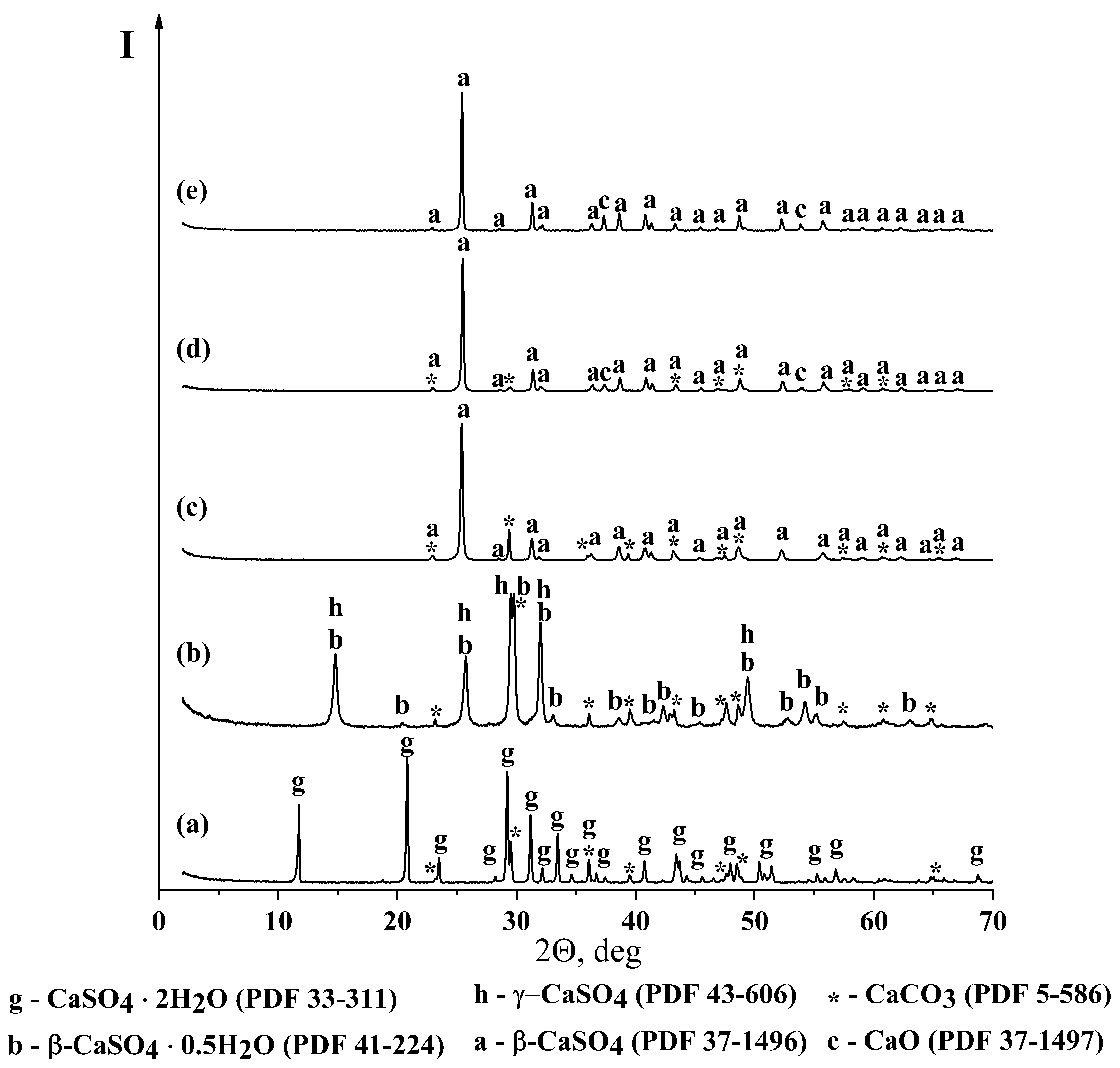 Ceramics 04 00028 g001 550
