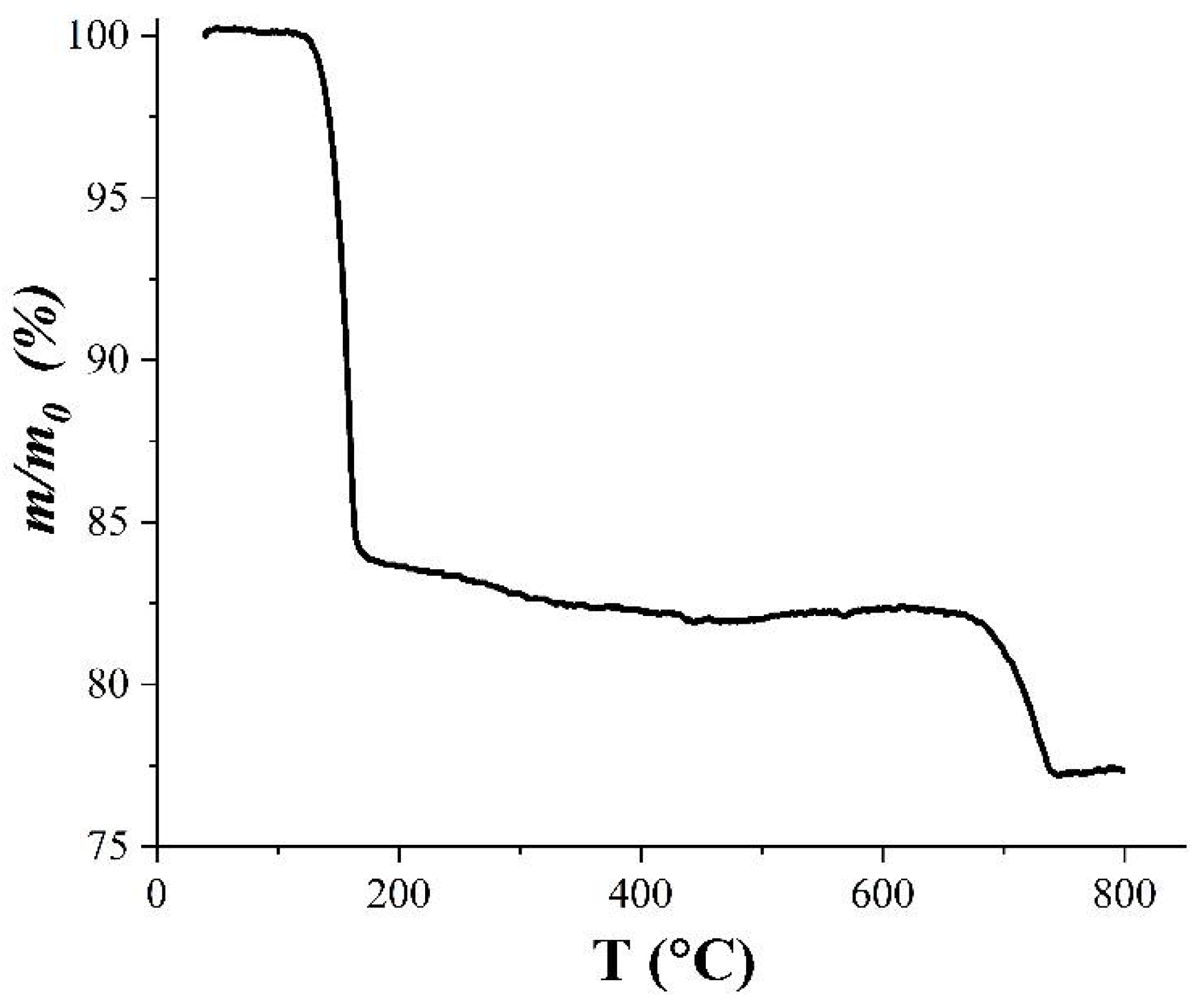 Ceramics 04 00028 g002 550
