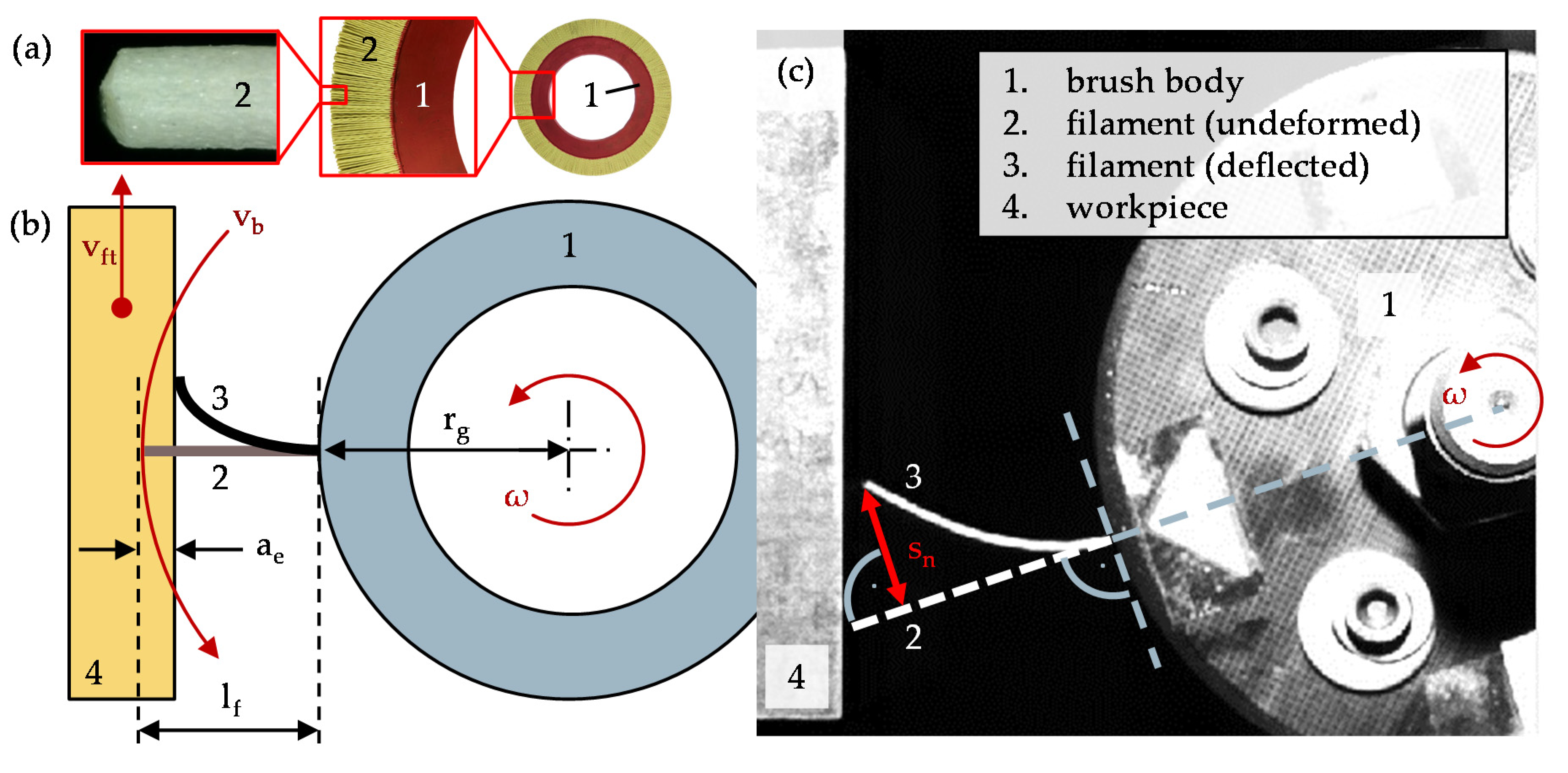 Ceramics 04 00029 g001 550