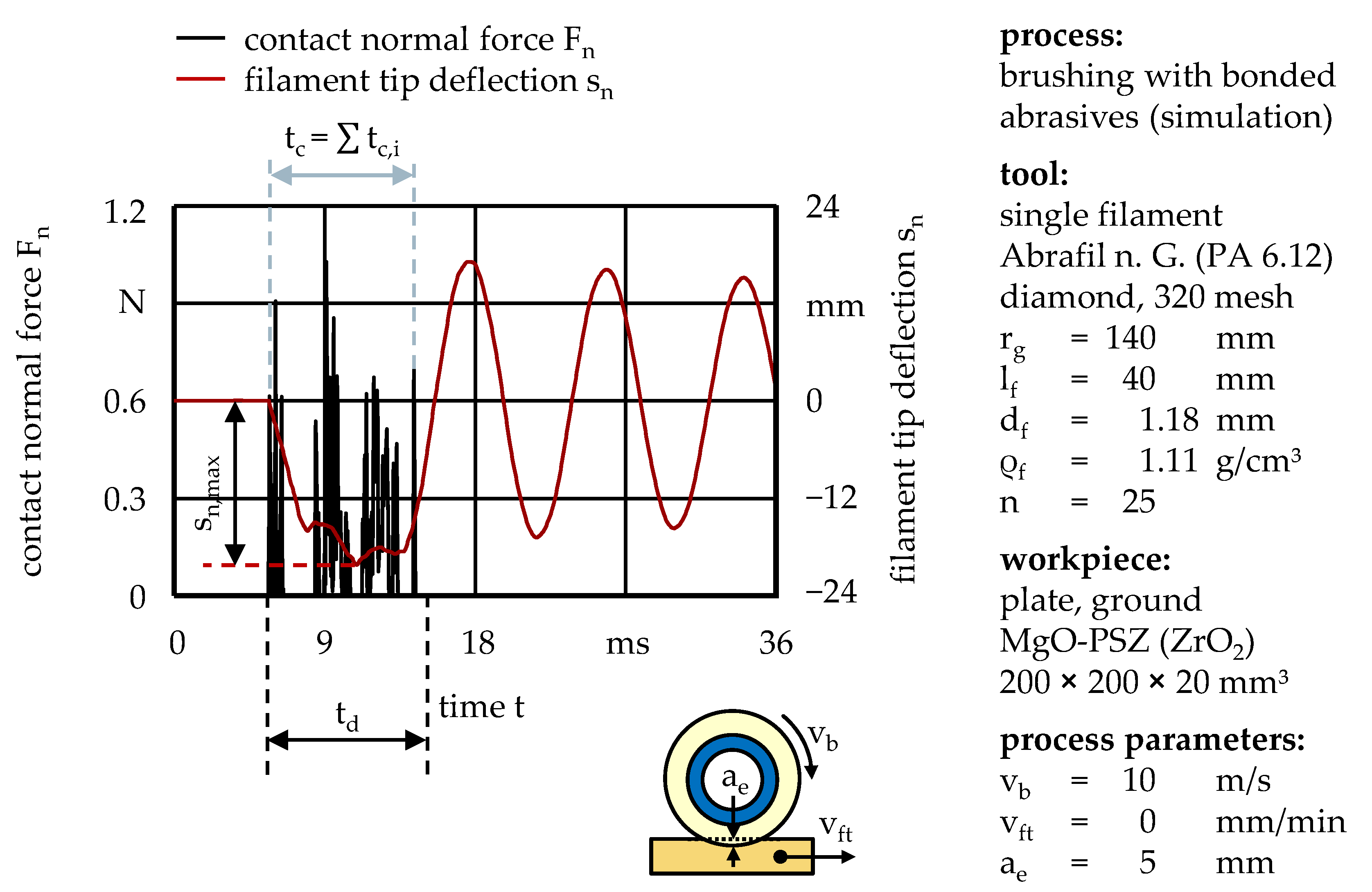 Ceramics 04 00029 g003 550