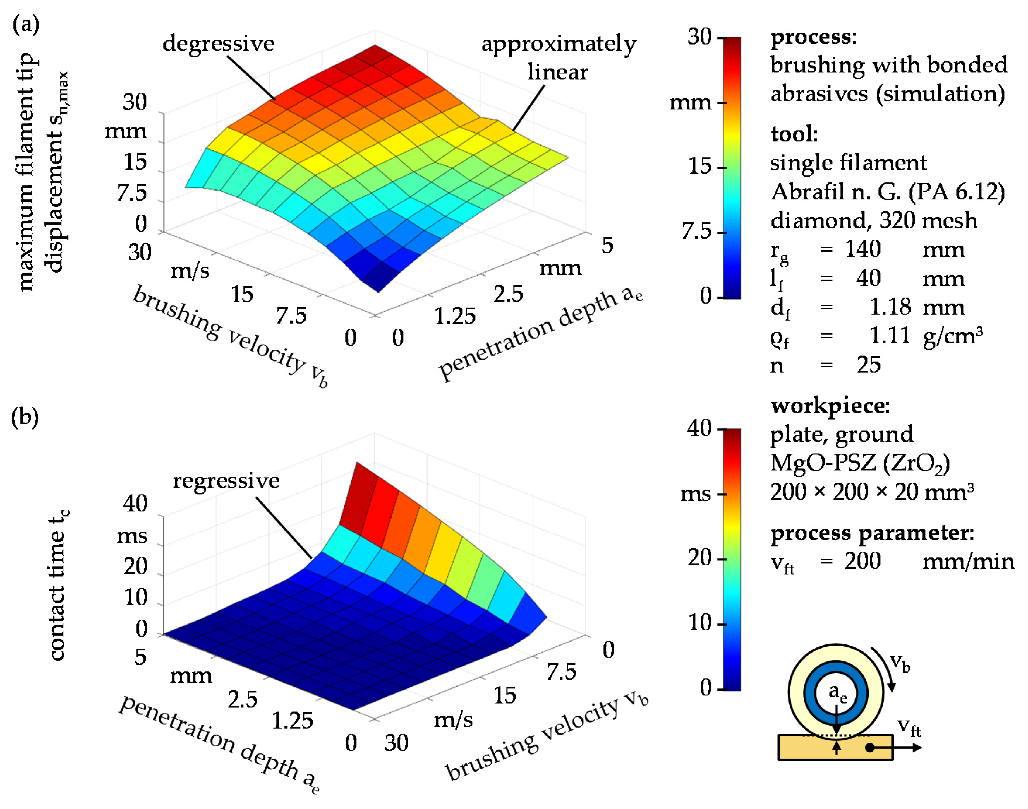 Ceramics 04 00029 g004 550