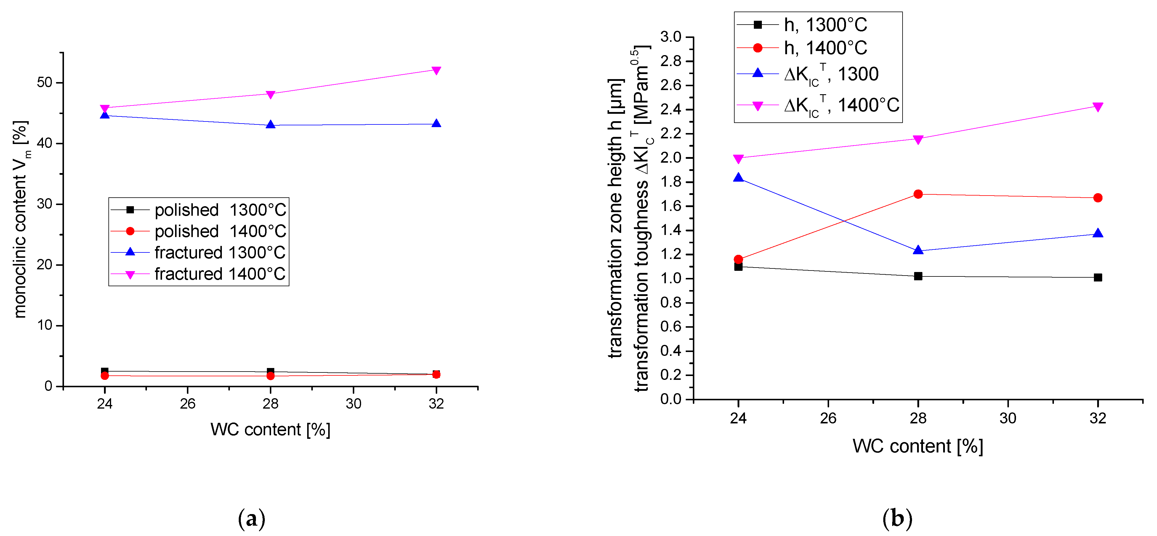 Ceramics 04 00030 g004 550