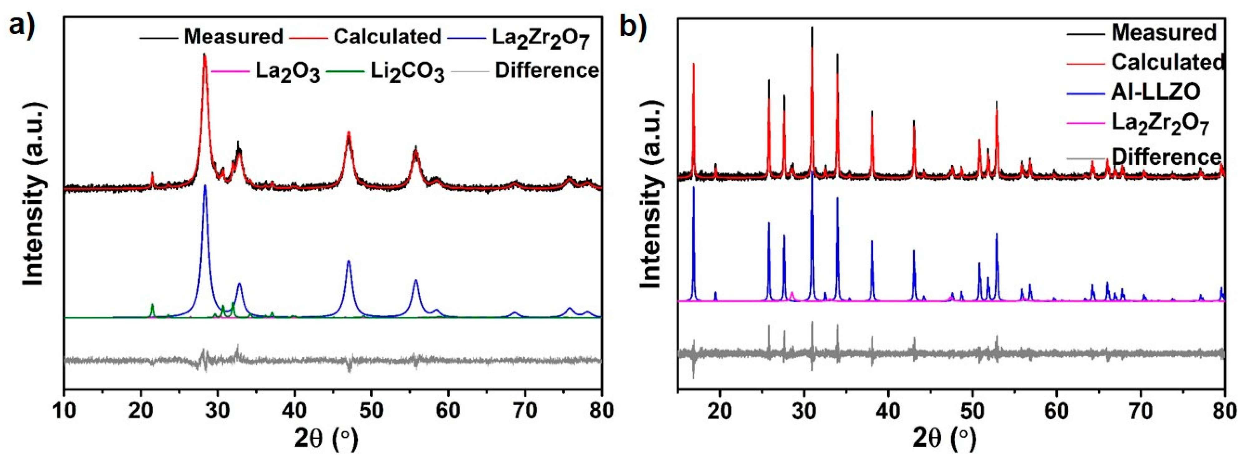 Ceramics 04 00031 g001 550
