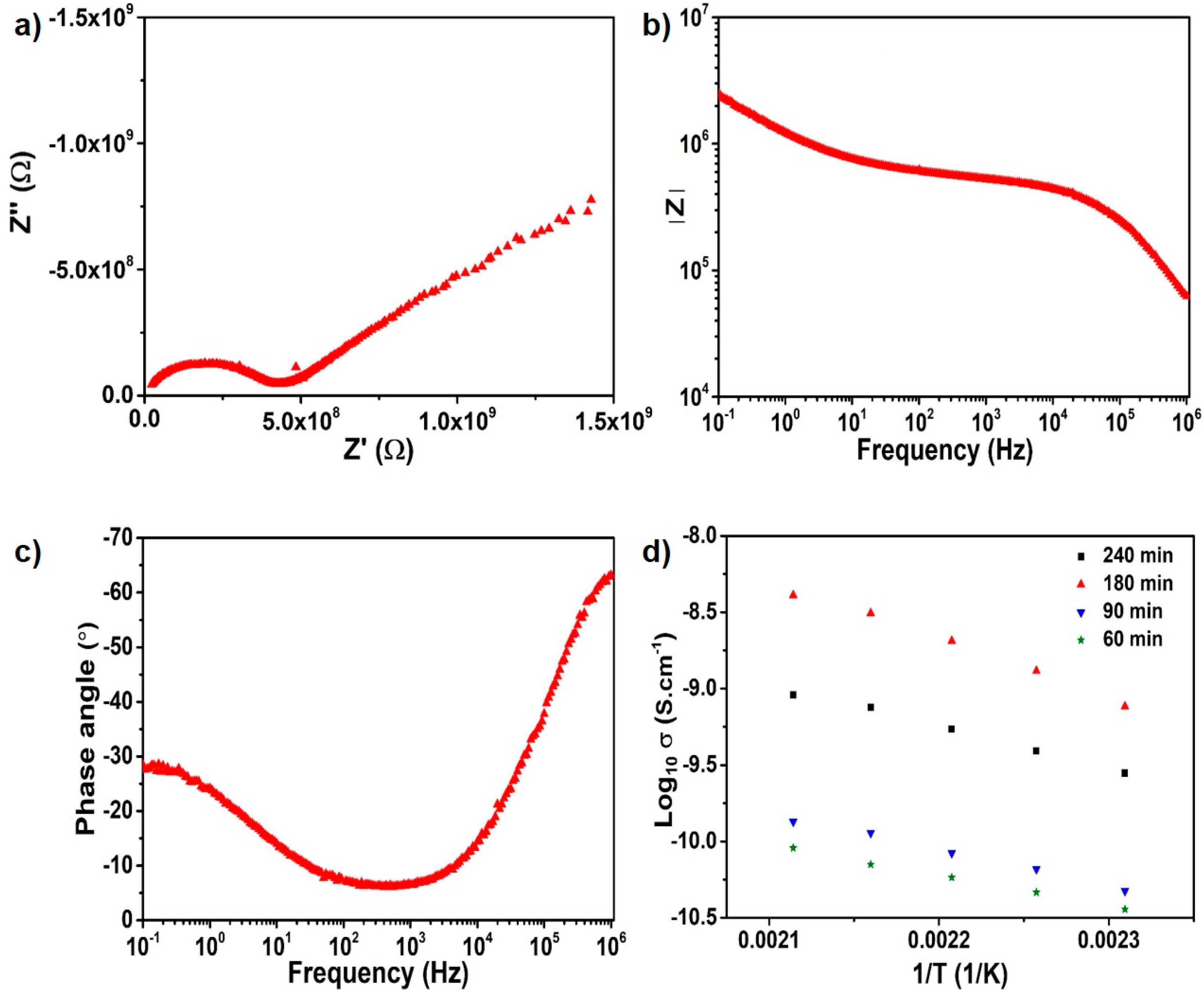Ceramics 04 00031 g005 550