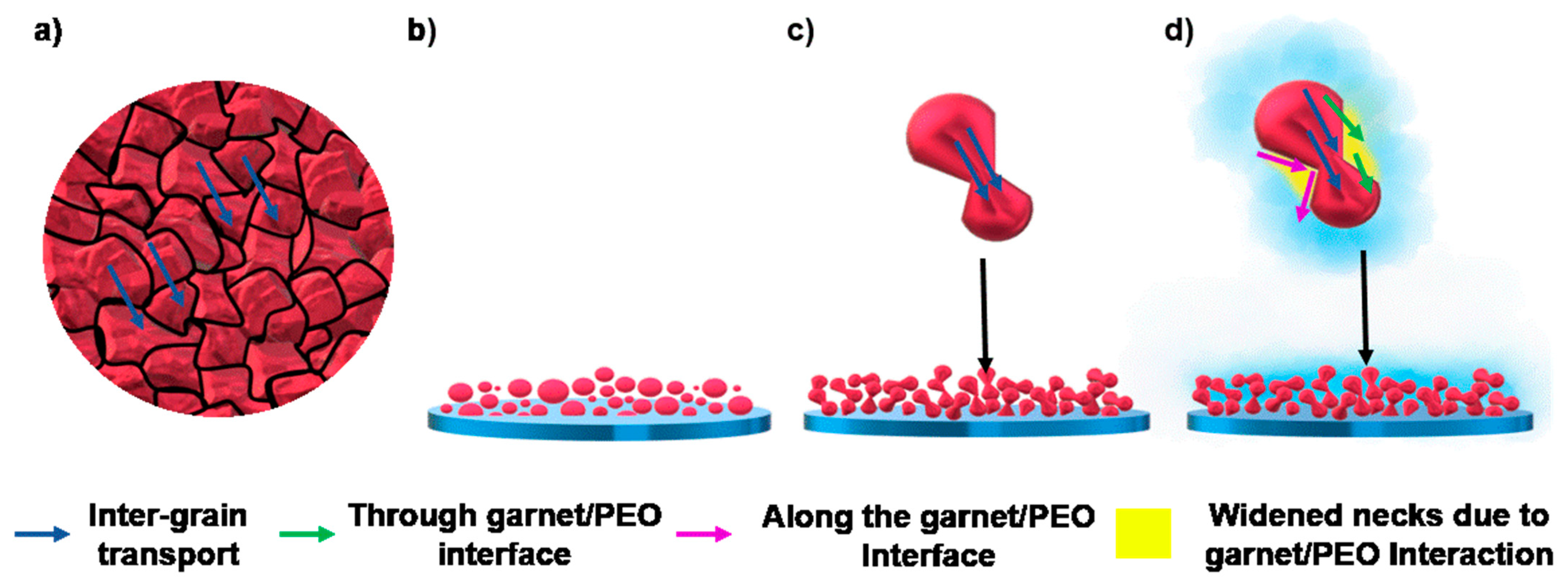 Ceramics 04 00031 g007 550